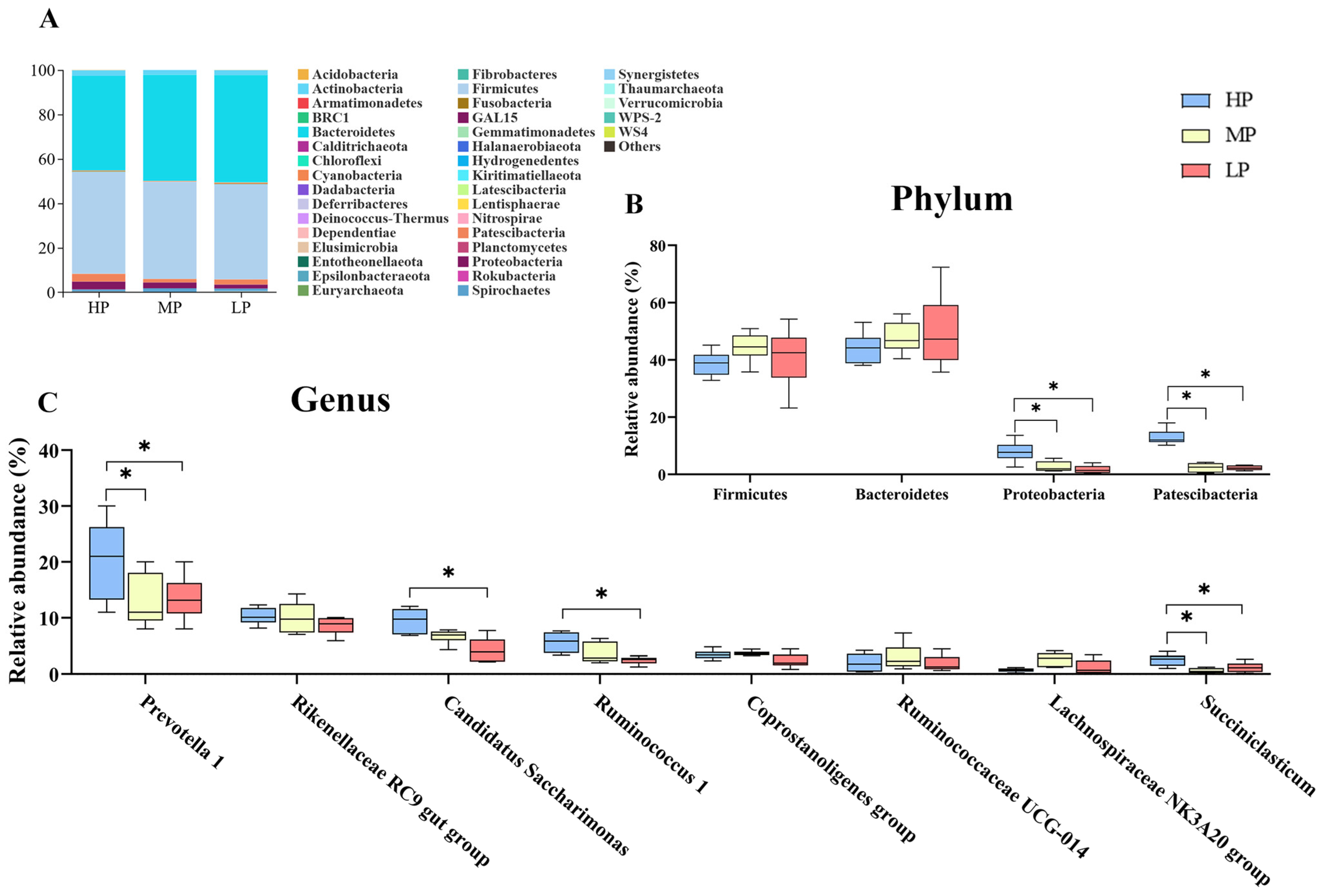 Animals 14 02149 g003