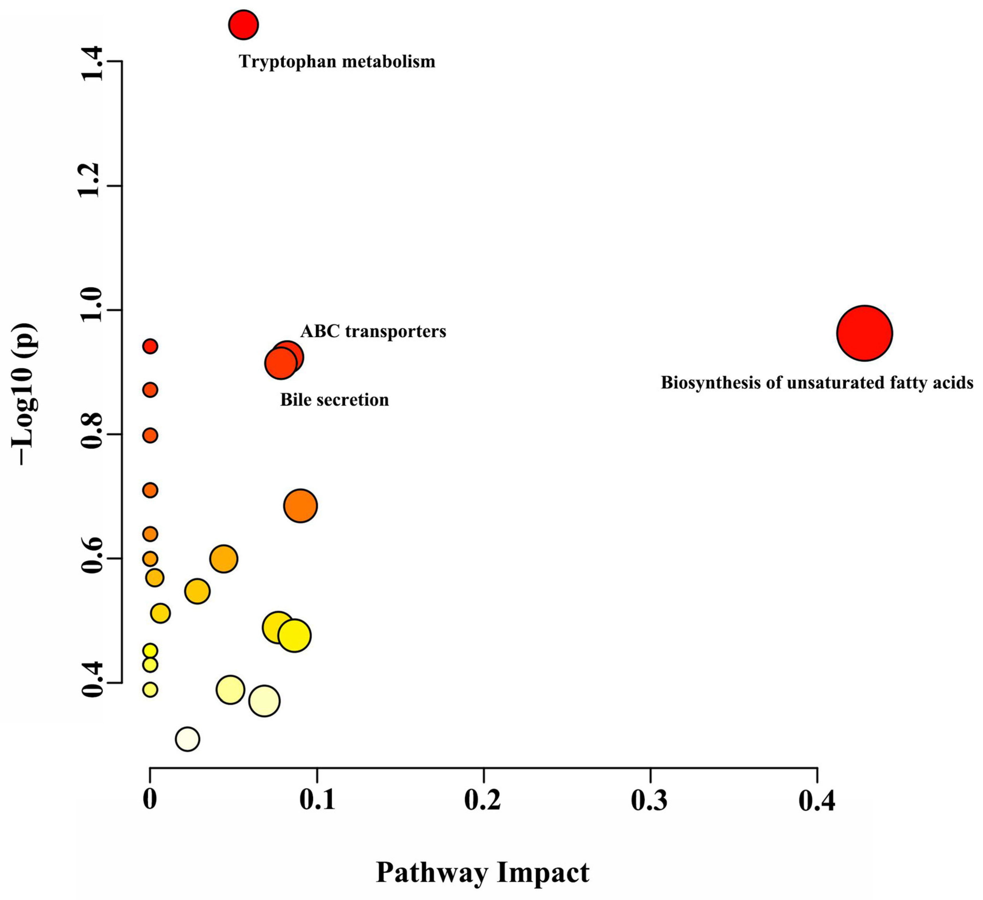 Animals 14 02149 g005