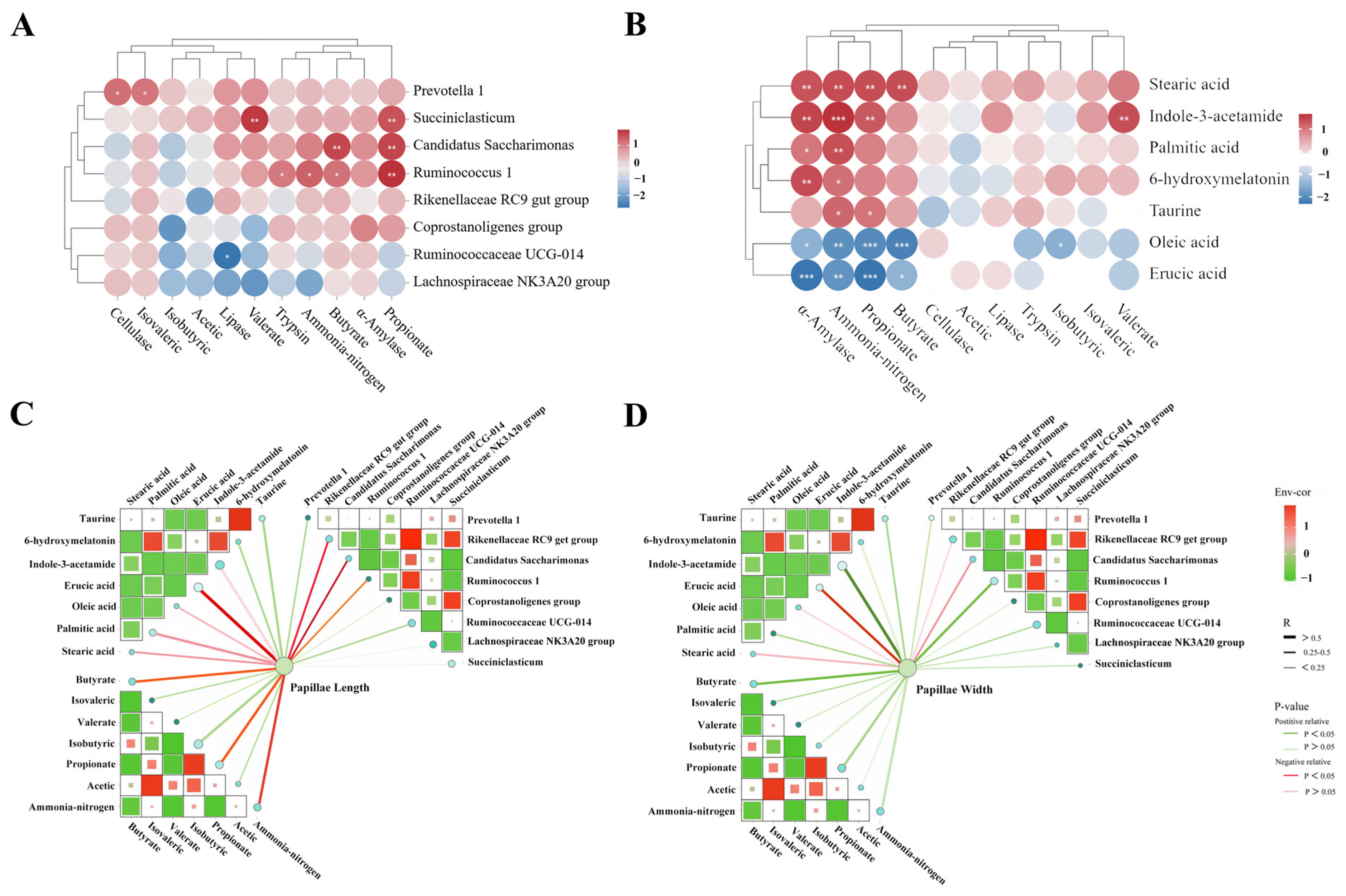 Animals 14 02149 g006