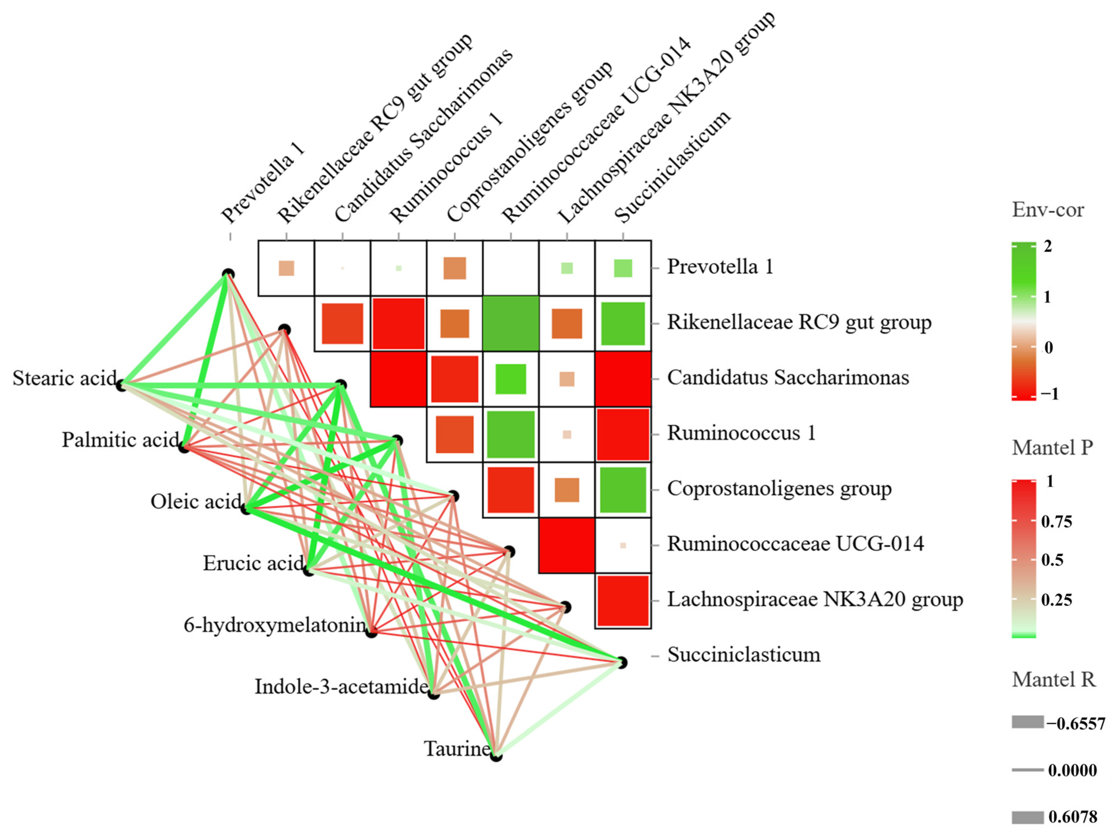 Animals 14 02149 g007
