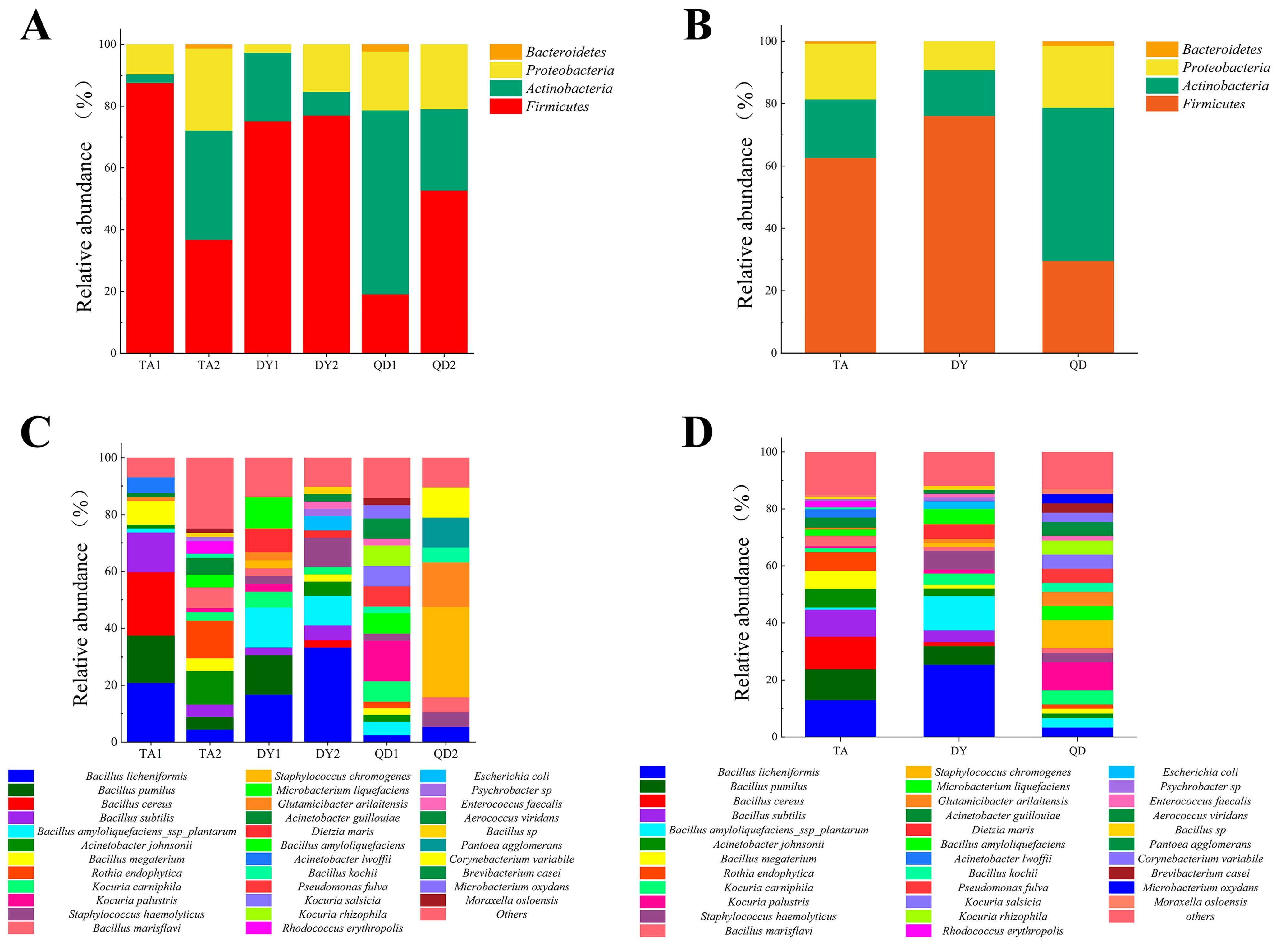 Animals 14 02167 g002