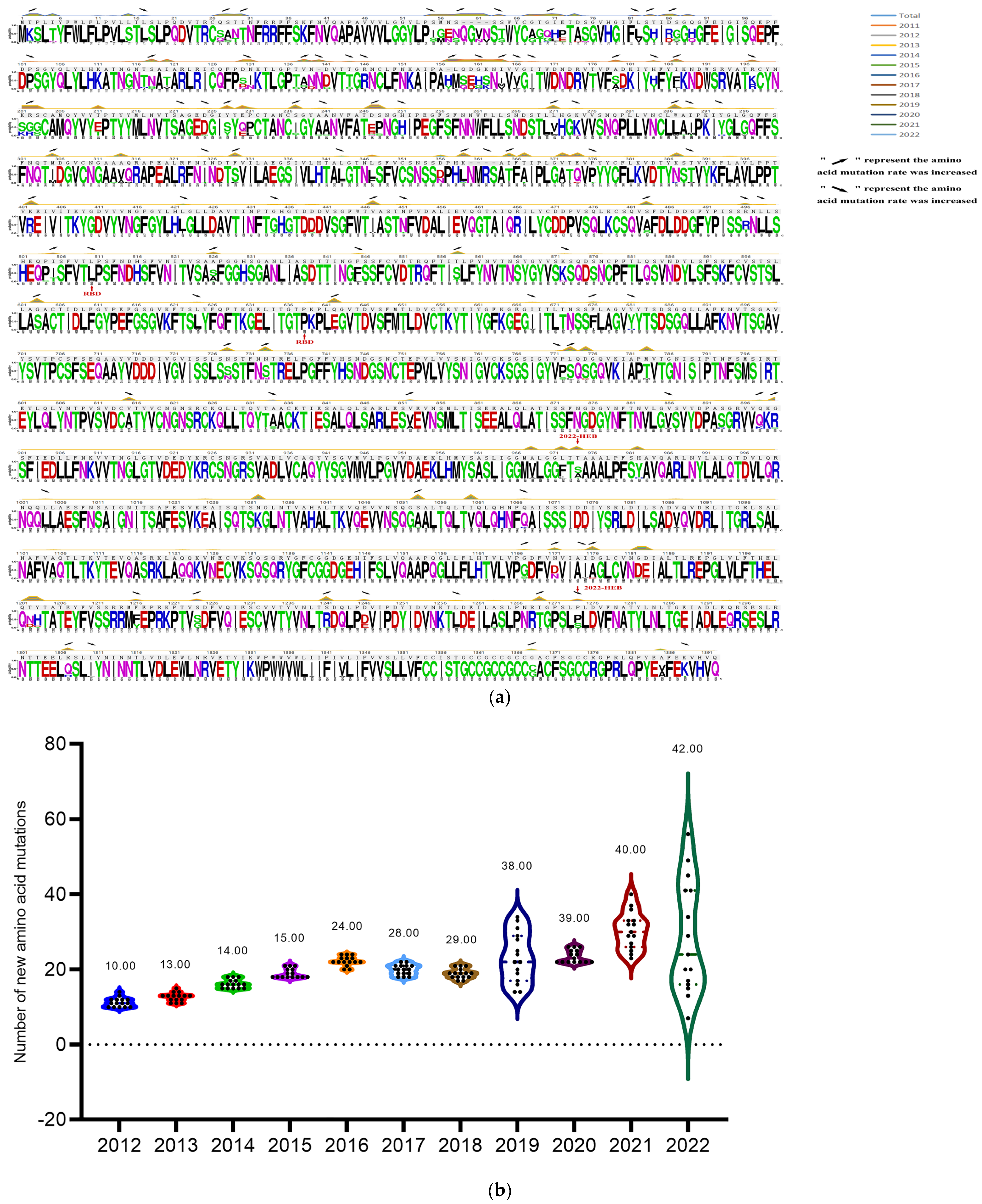 Animals 14 02168 g003 Animals 14 02168 g003