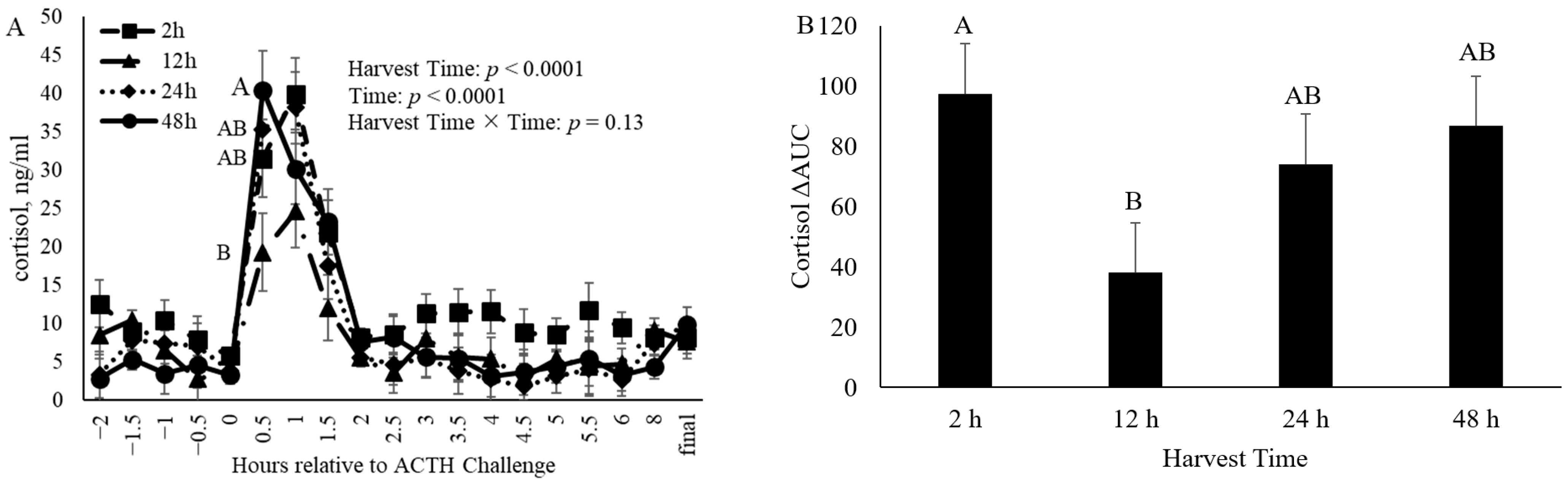 Animals 14 02170 g004