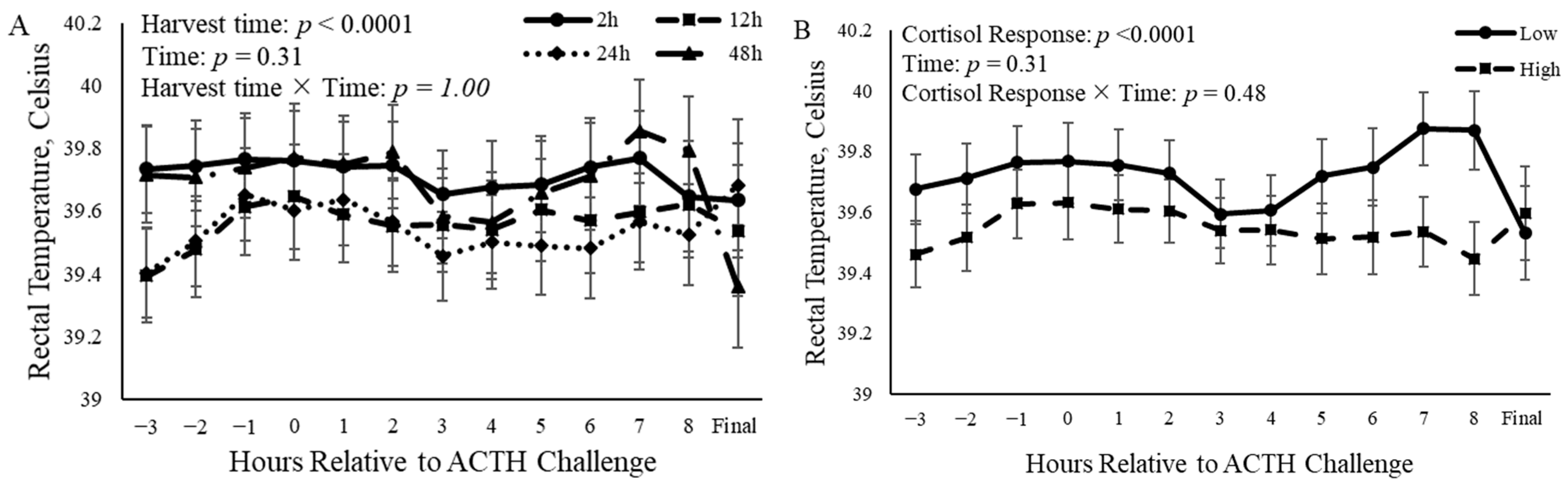 Animals 14 02170 g005