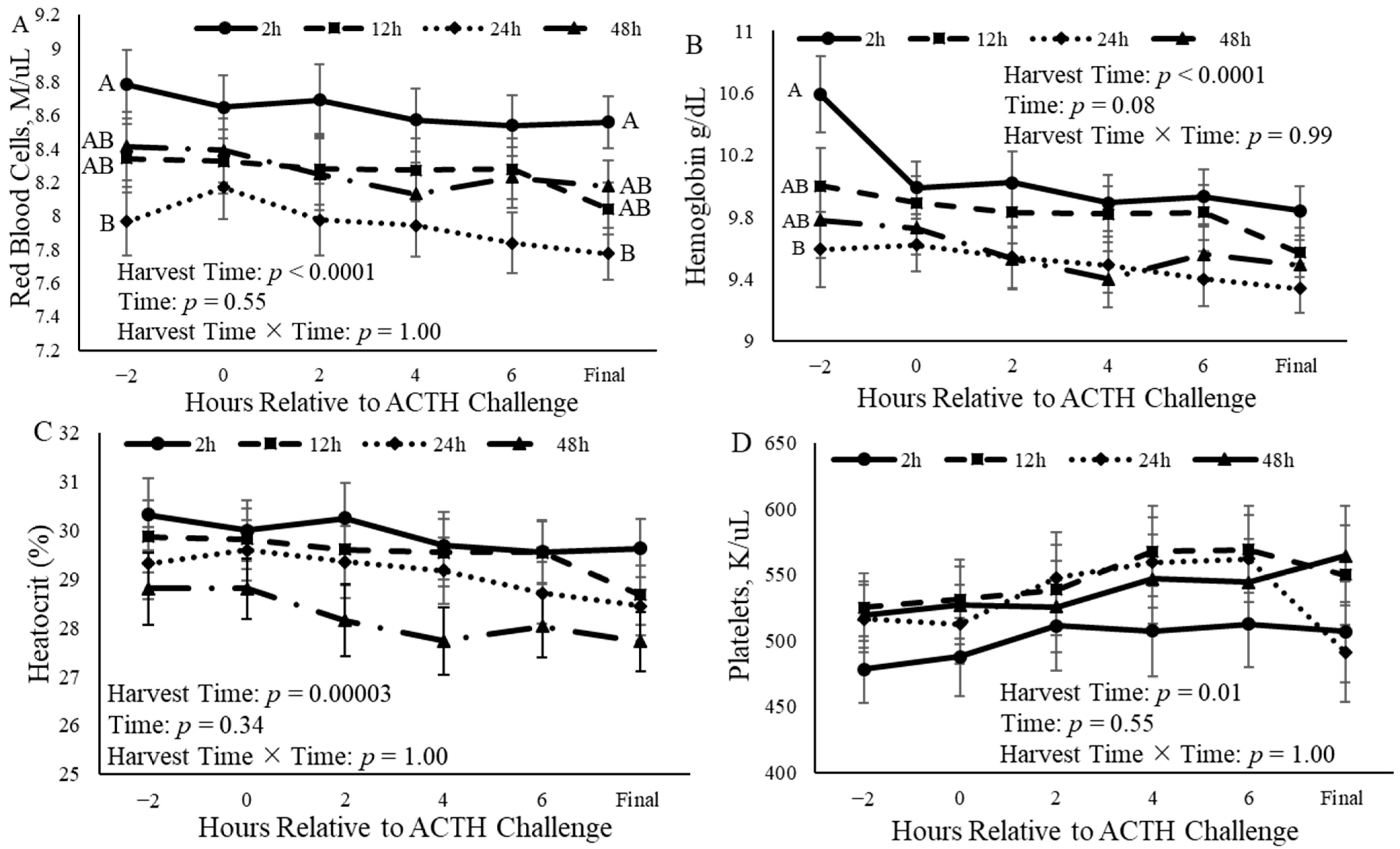 Animals 14 02170 g006