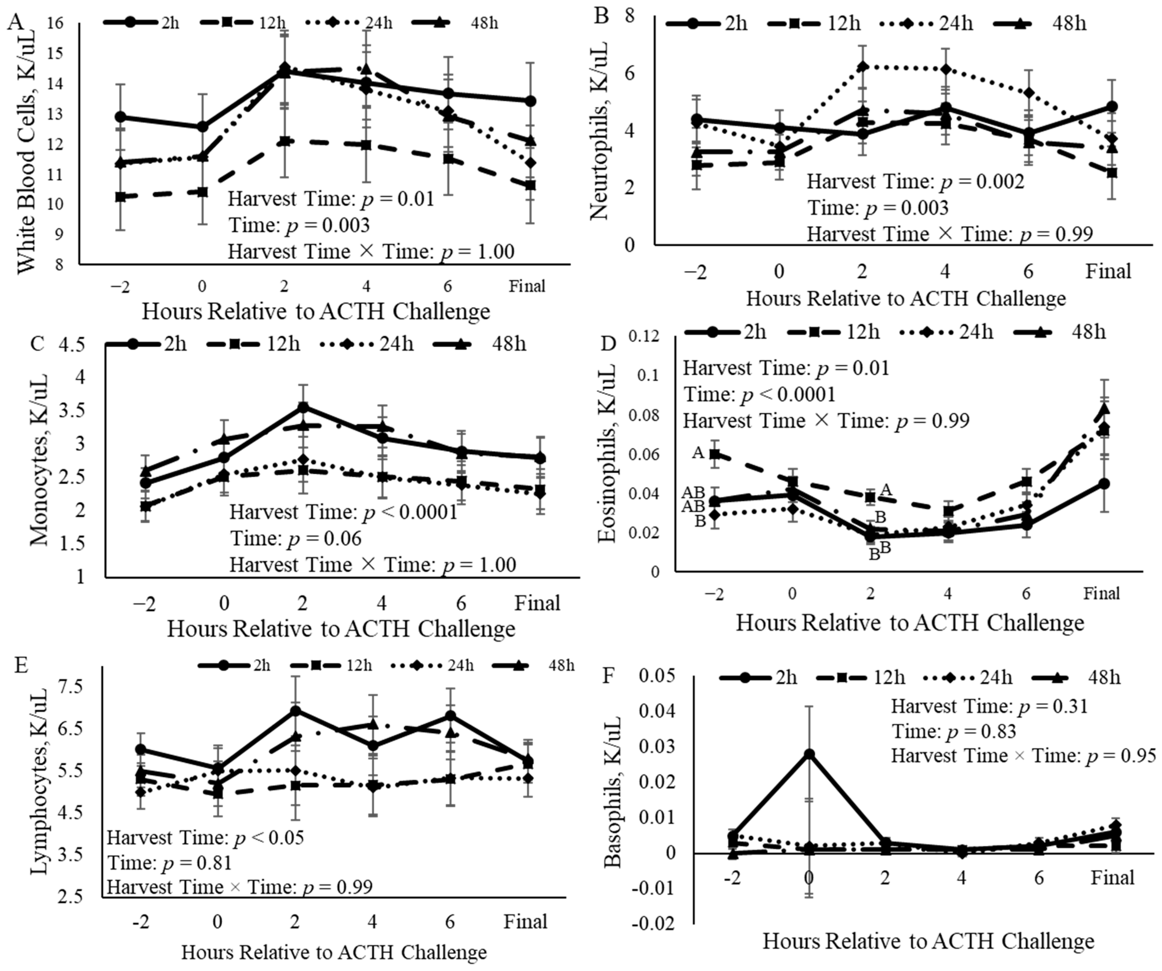 Animals 14 02170 g007