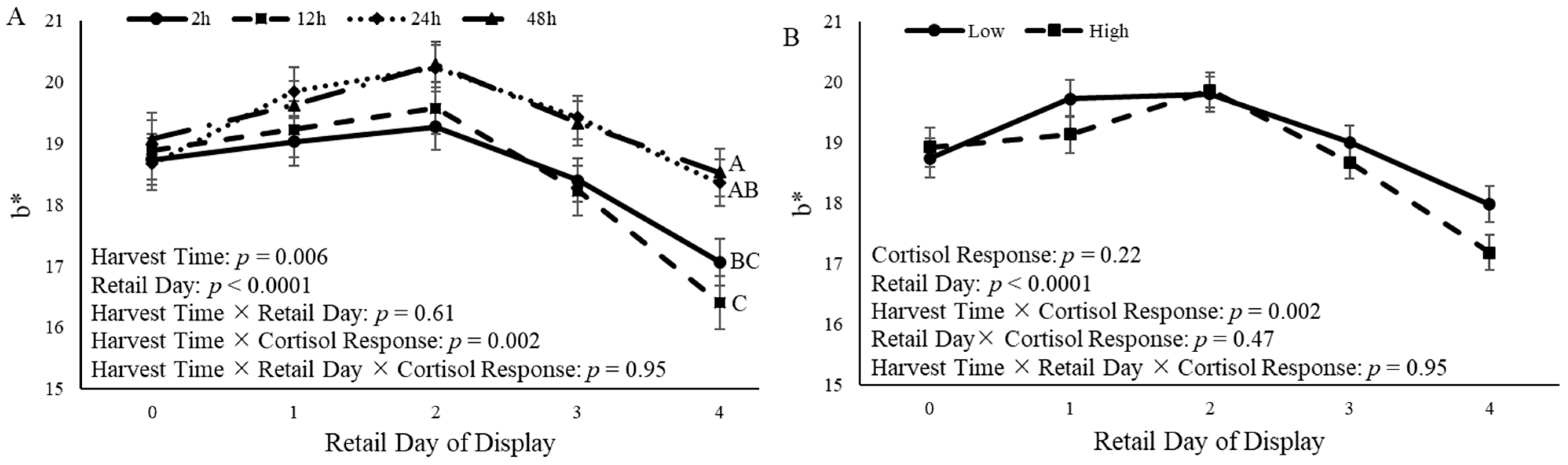 Animals 14 02170 g010