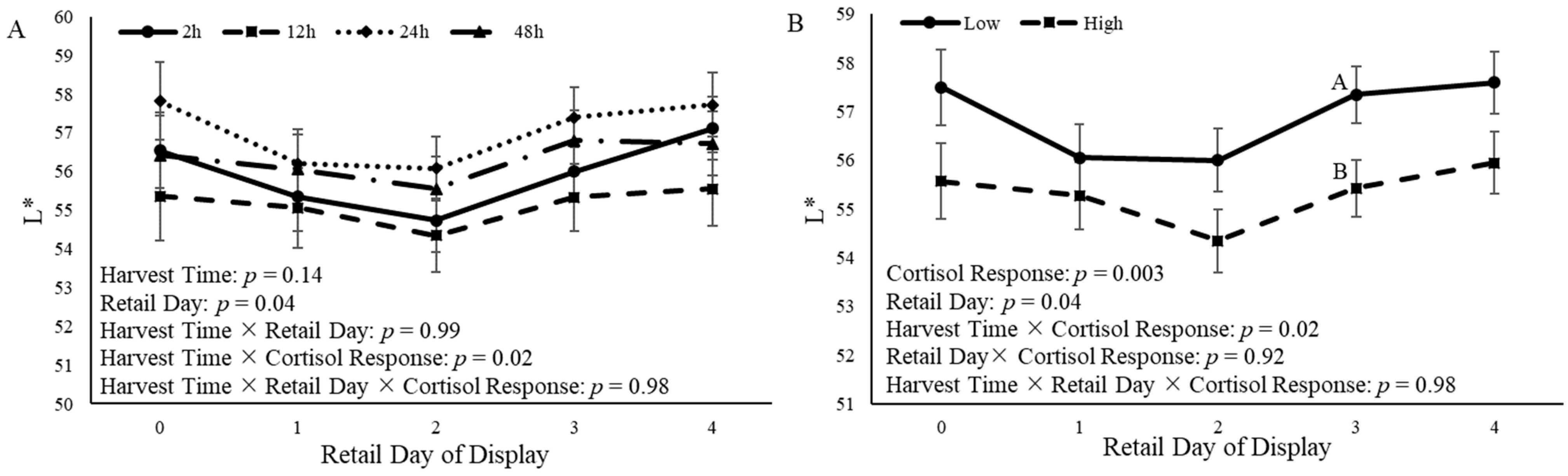 Animals 14 02170 g011