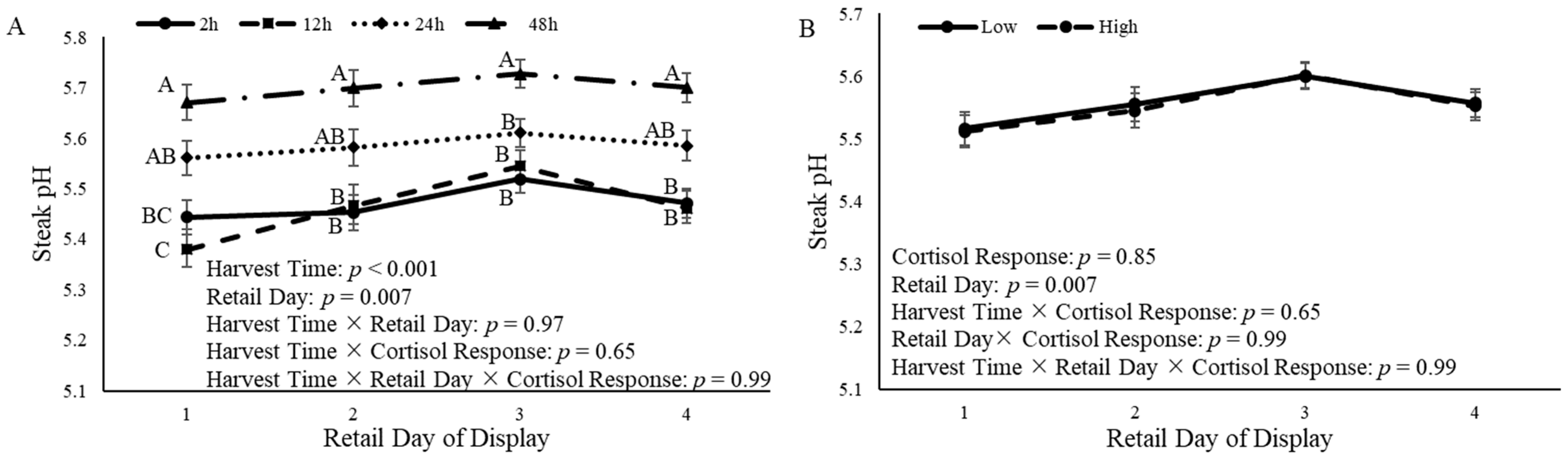 Animals 14 02170 g012