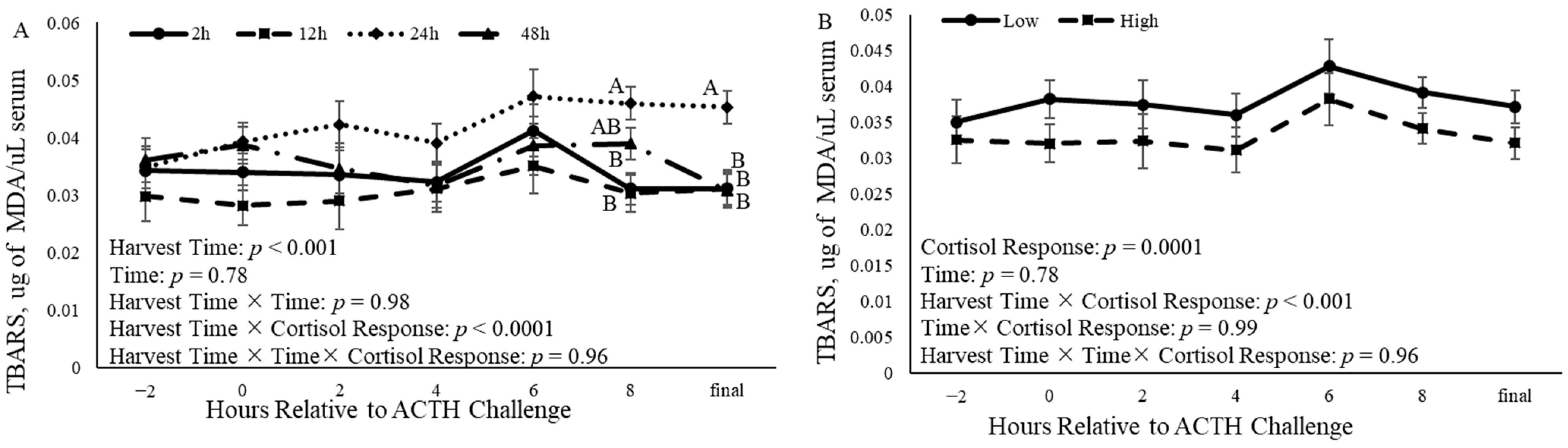 Animals 14 02170 g013
