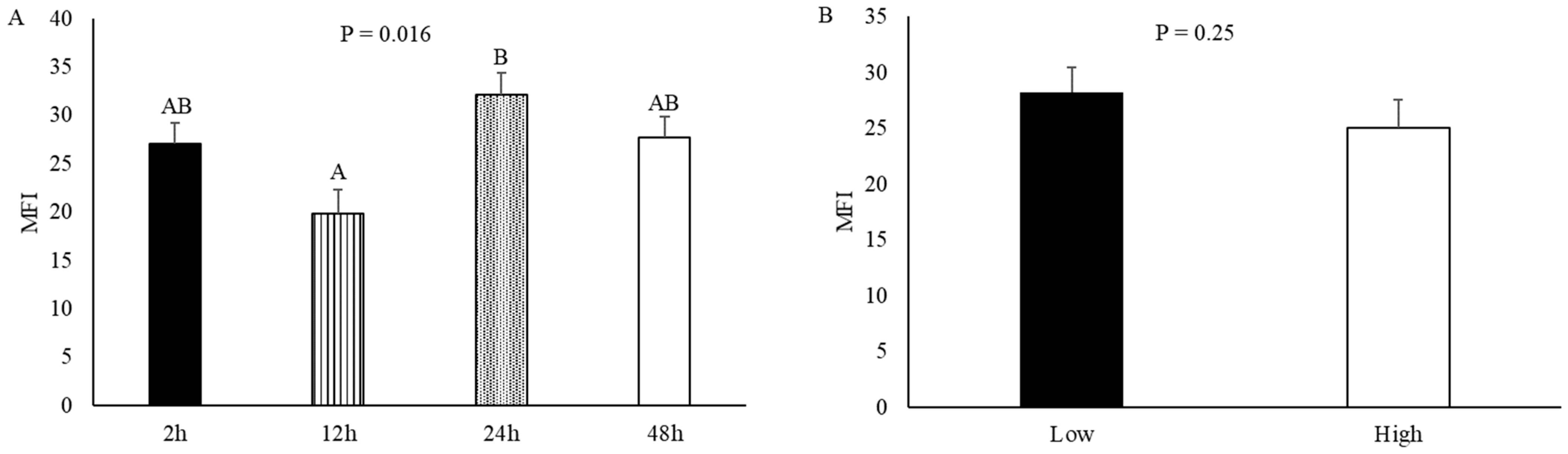 Animals 14 02170 g014
