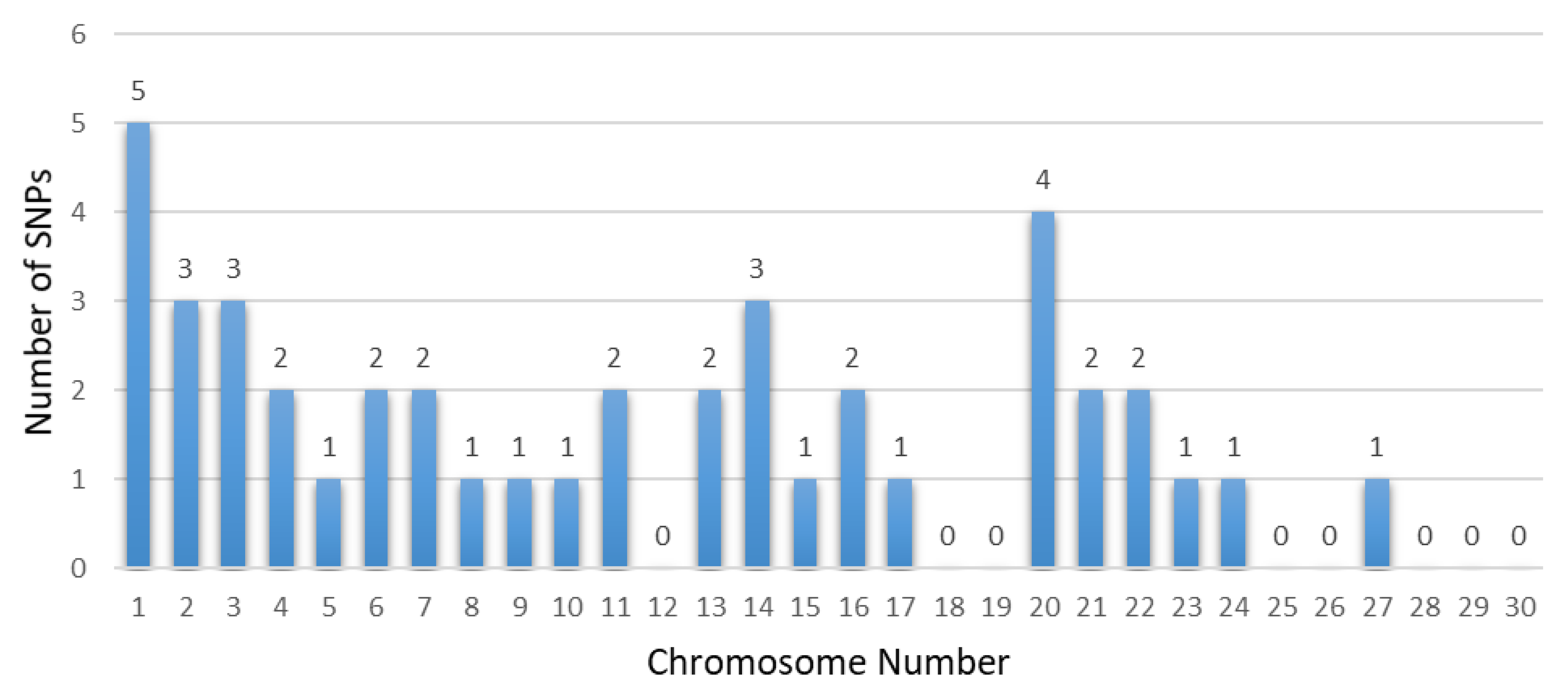 Animals 14 02181 g003