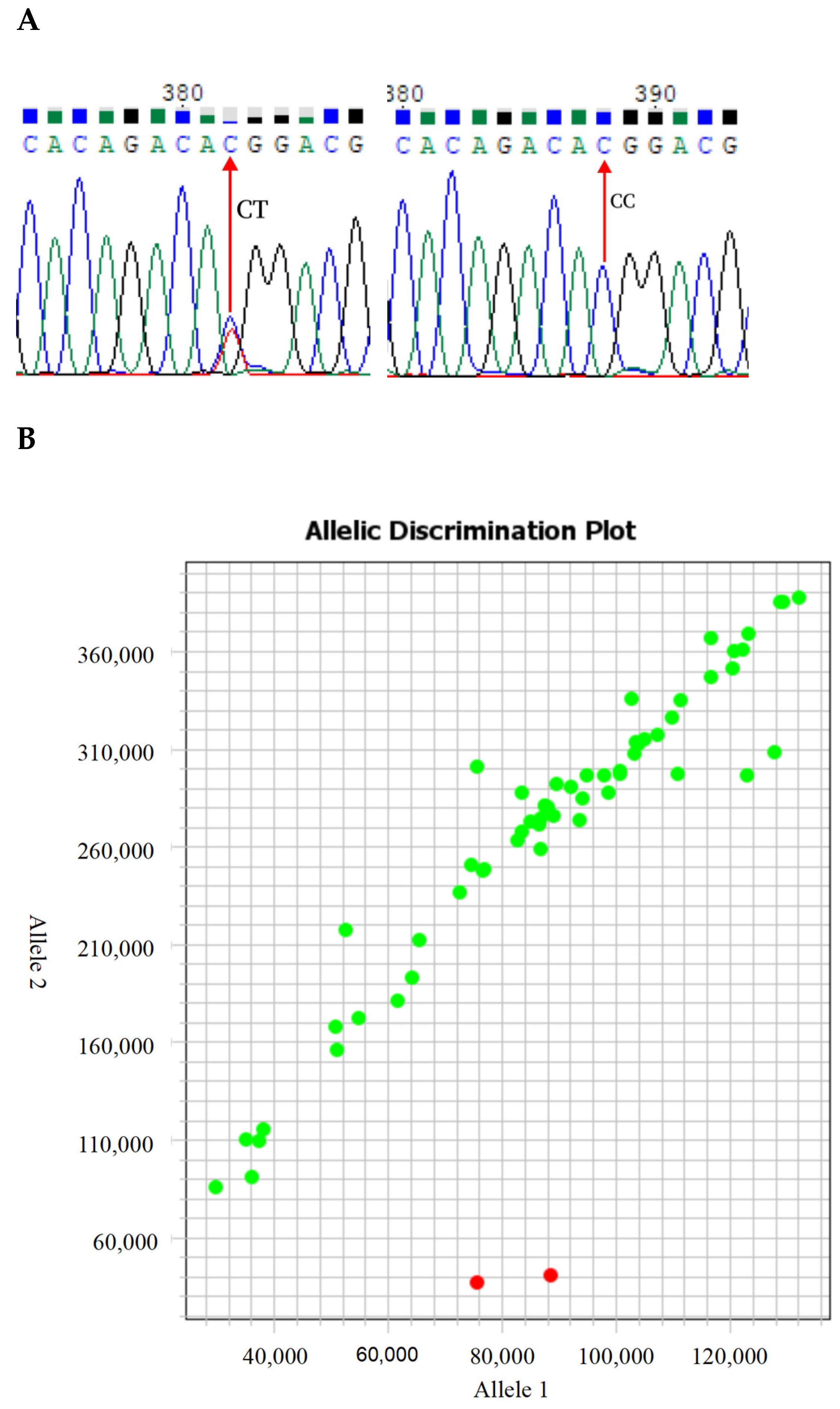 Animals 14 02207 g003