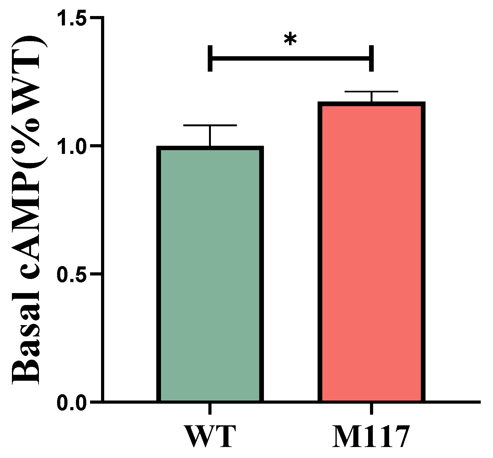 Animals 14 02207 g005
