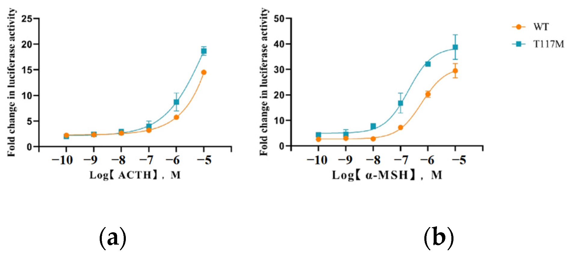 Animals 14 02207 g006