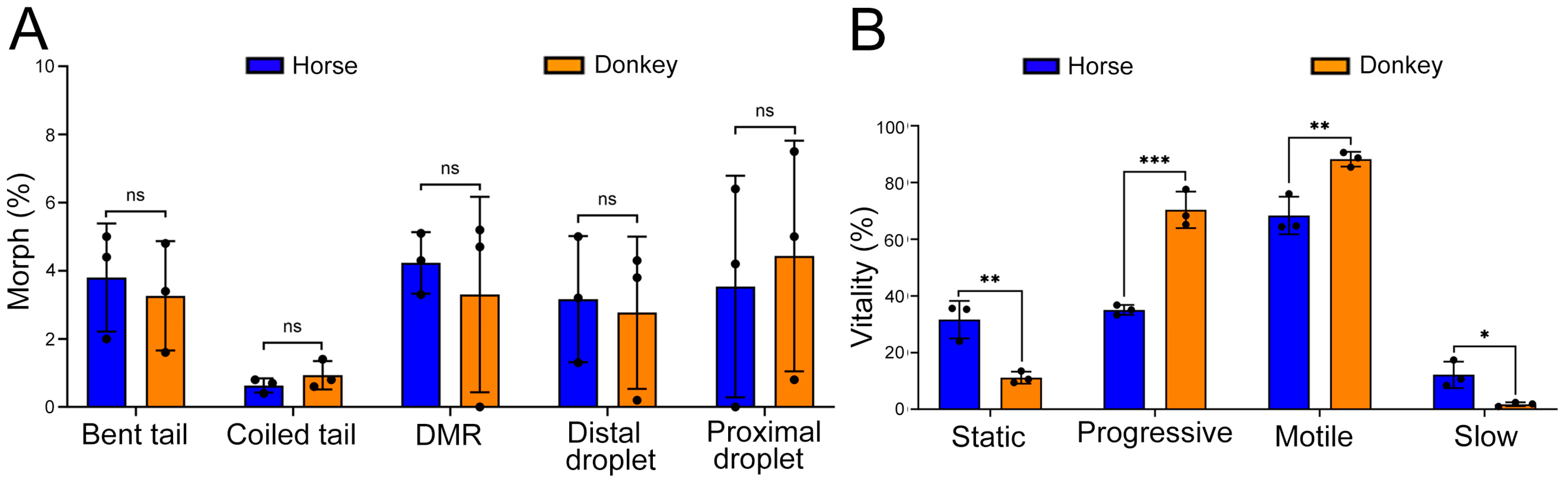 Animals 14 02237 g002 Animals 14 02237 g002
