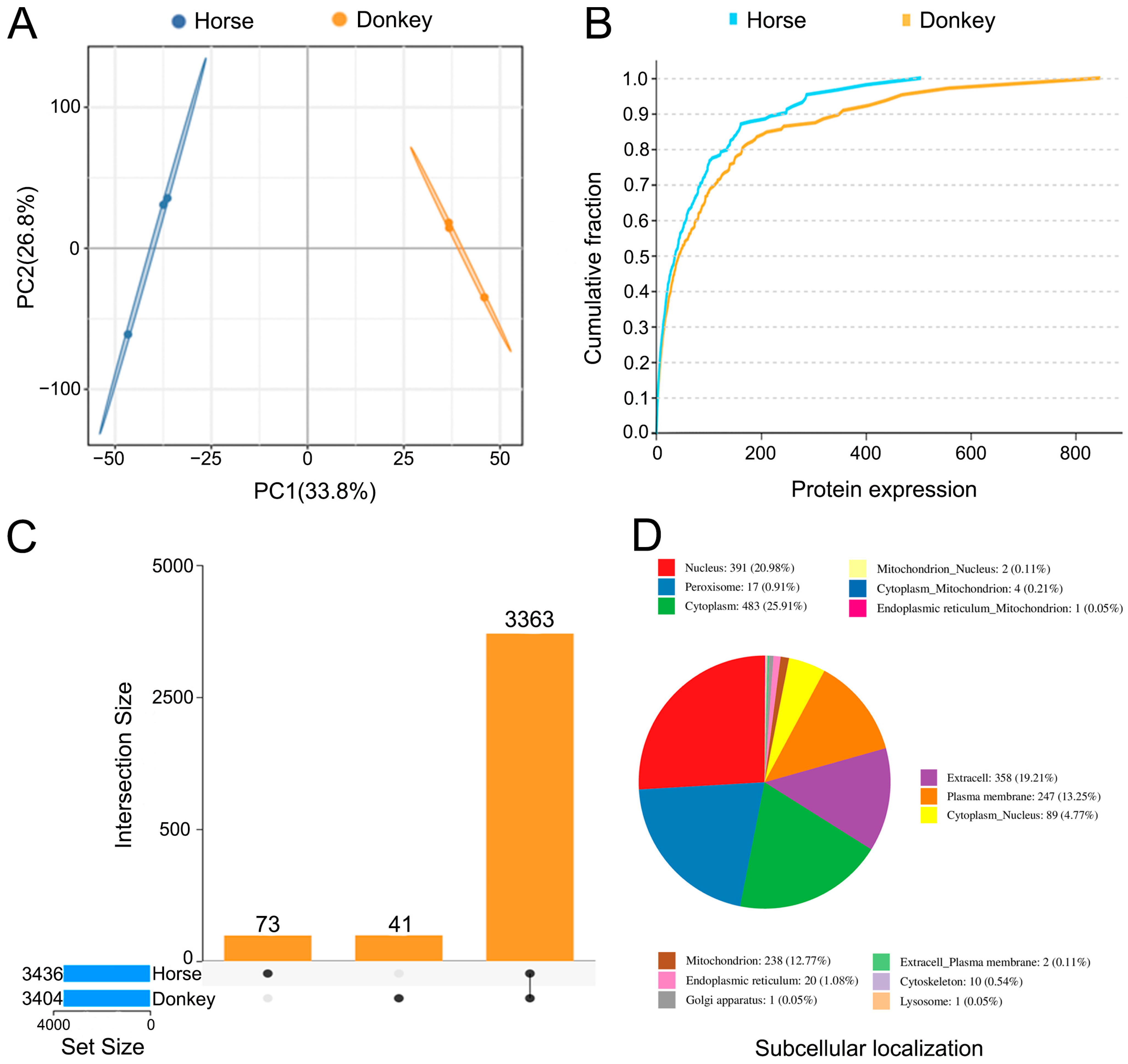 Animals 14 02237 g003 Animals 14 02237 g003