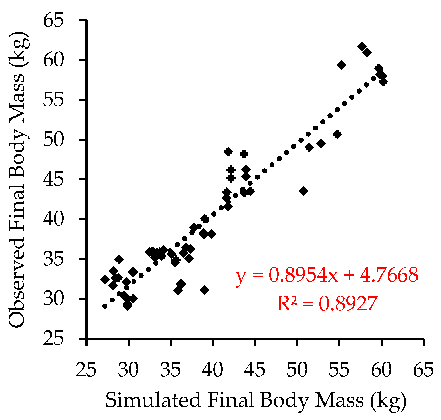 Animals 14 02246 g002