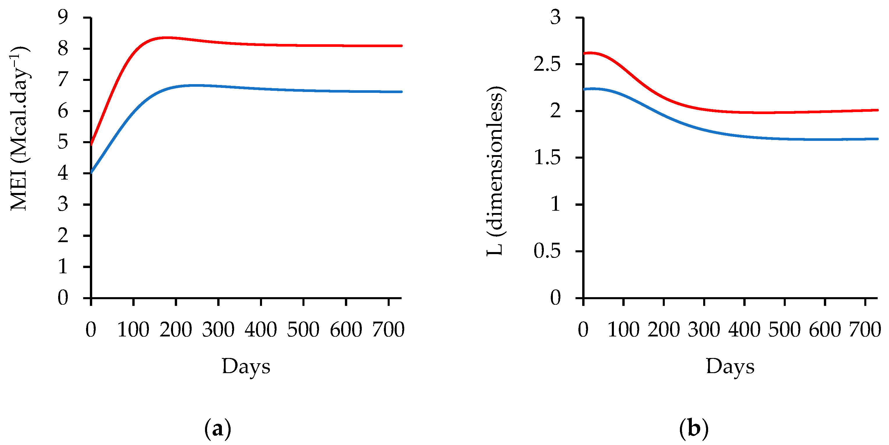 Animals 14 02246 g003a