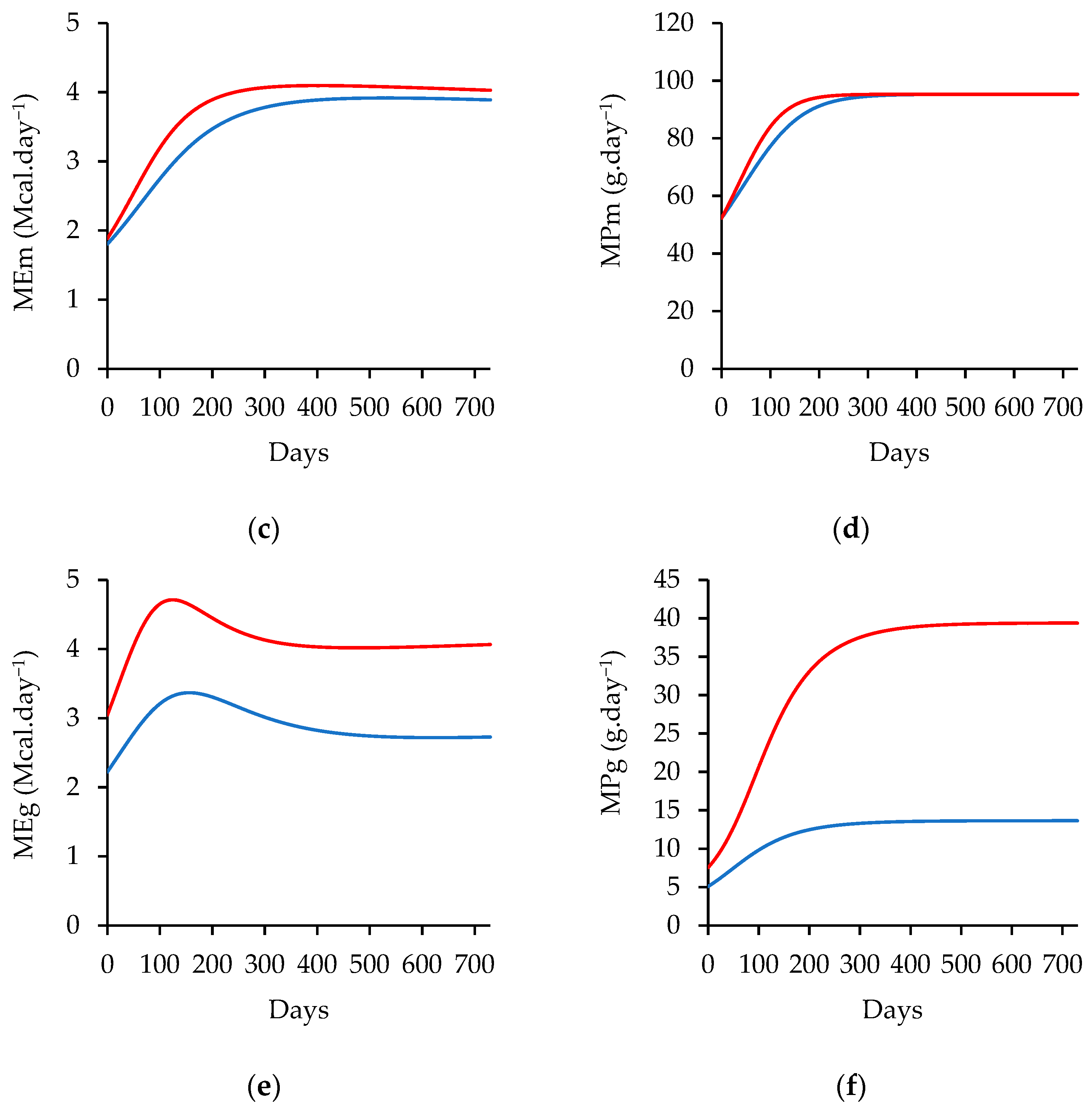 Animals 14 02246 g003b