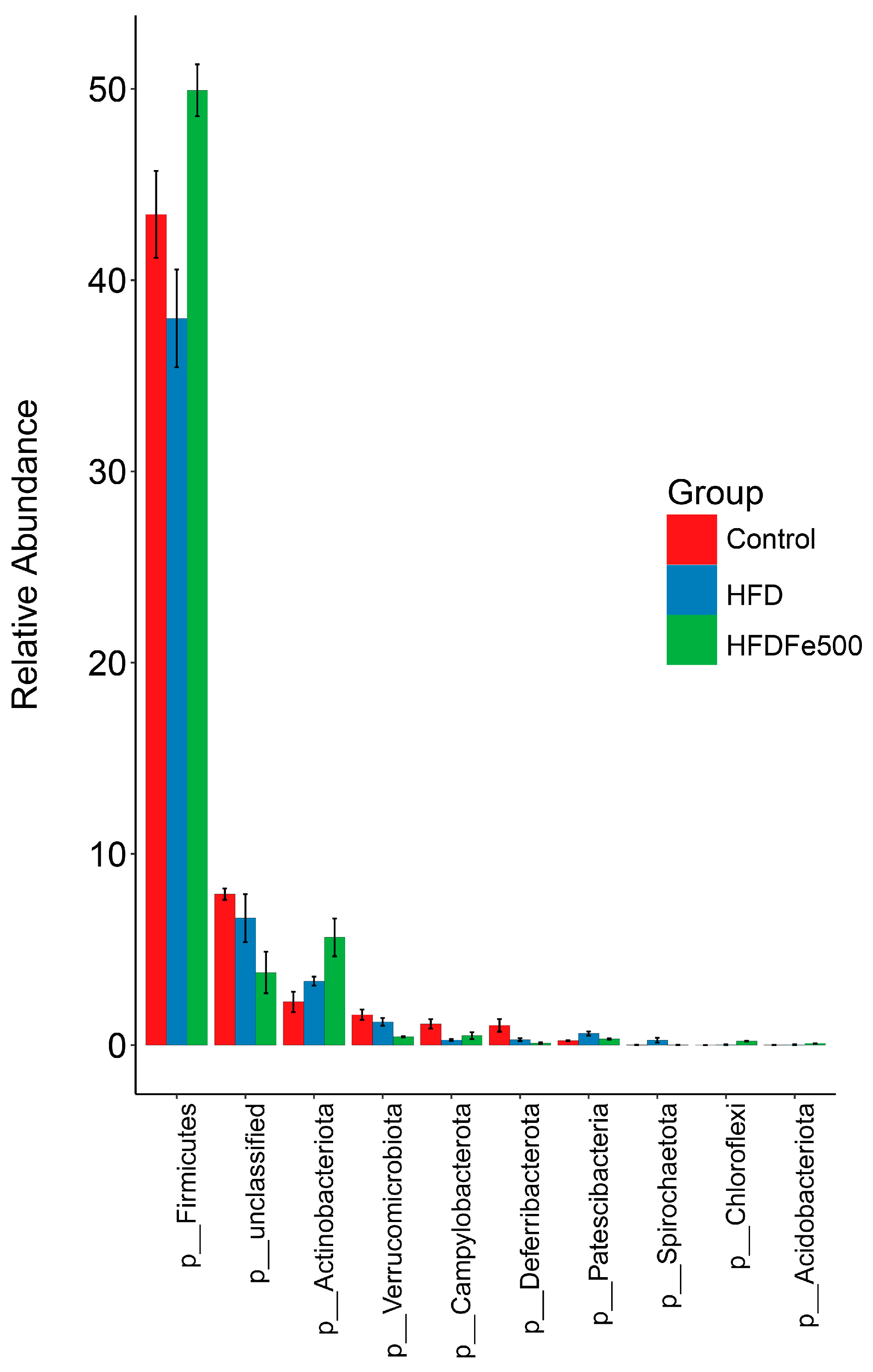 Animals 14 02254 g003
