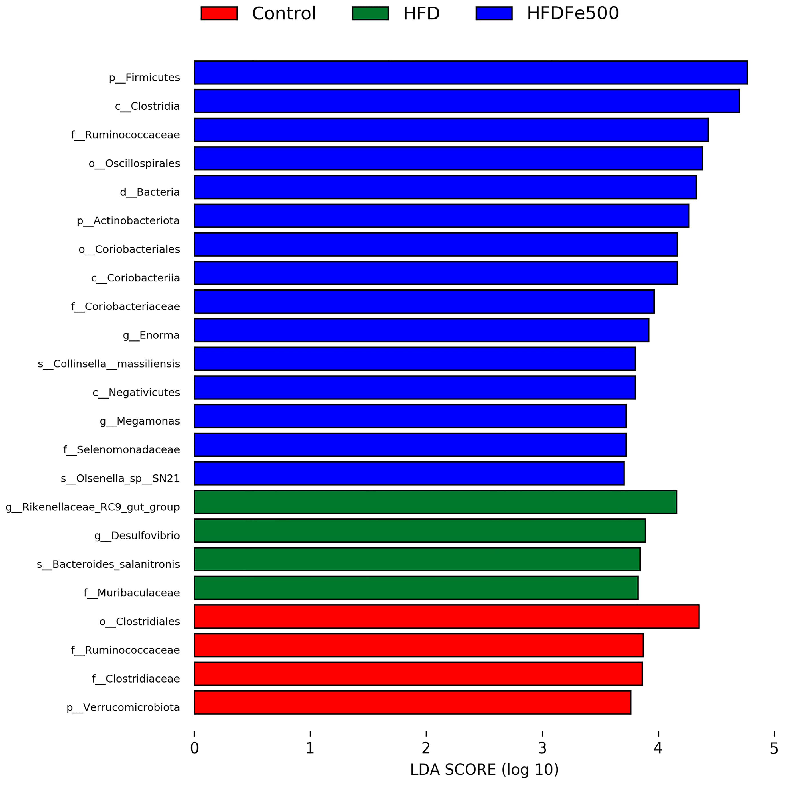 Animals 14 02254 g005