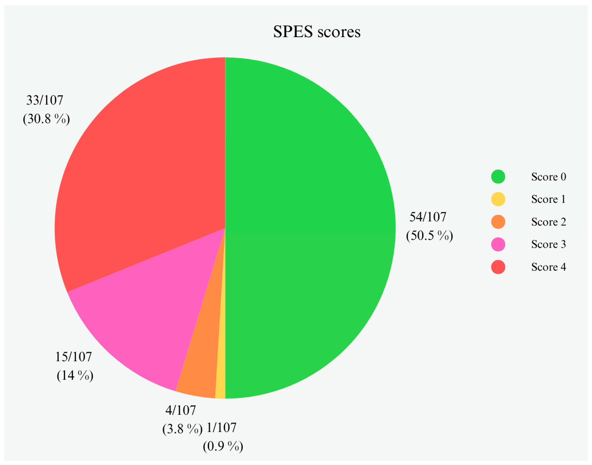 Animals 14 02255 g004