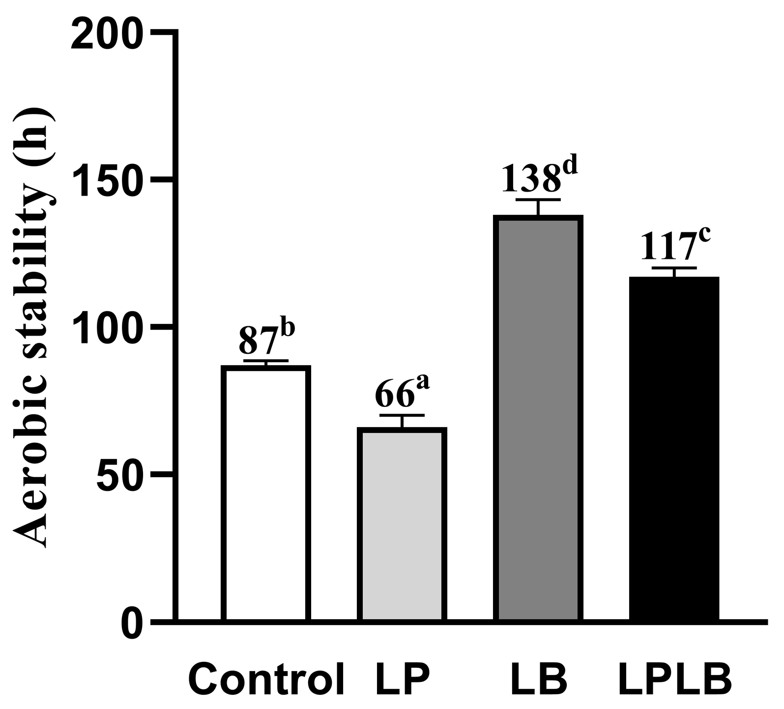 Animals 14 02279 g002