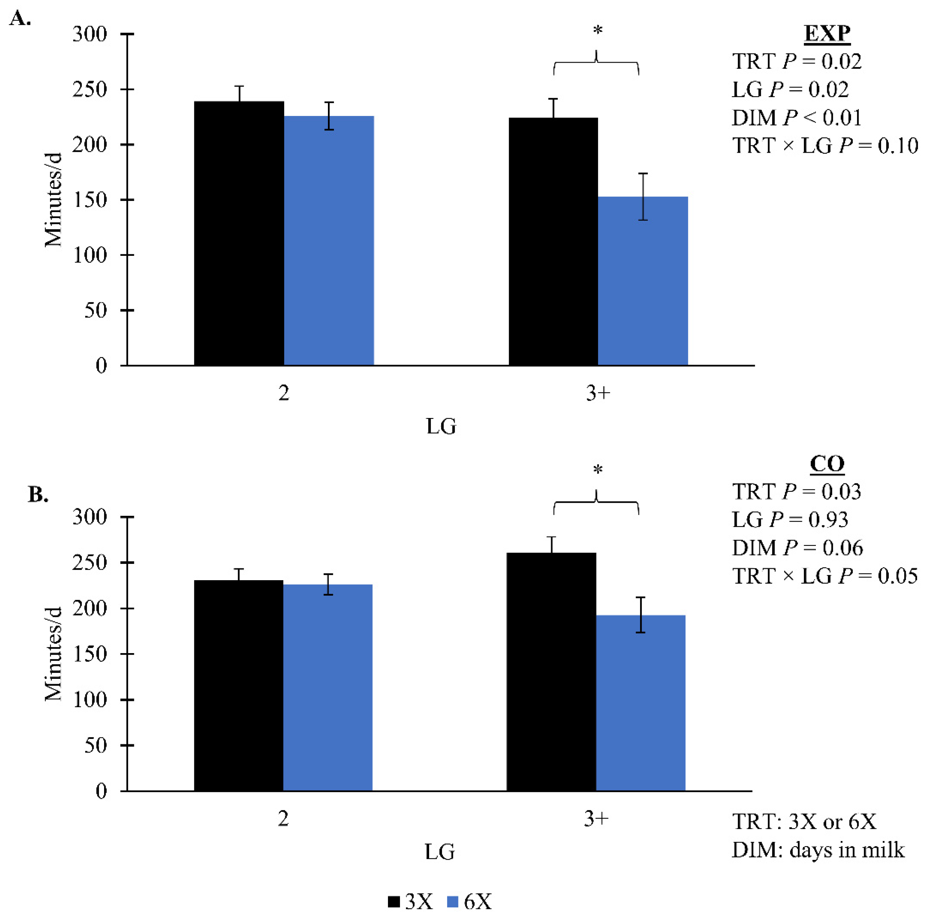 Animals 14 02293 g006