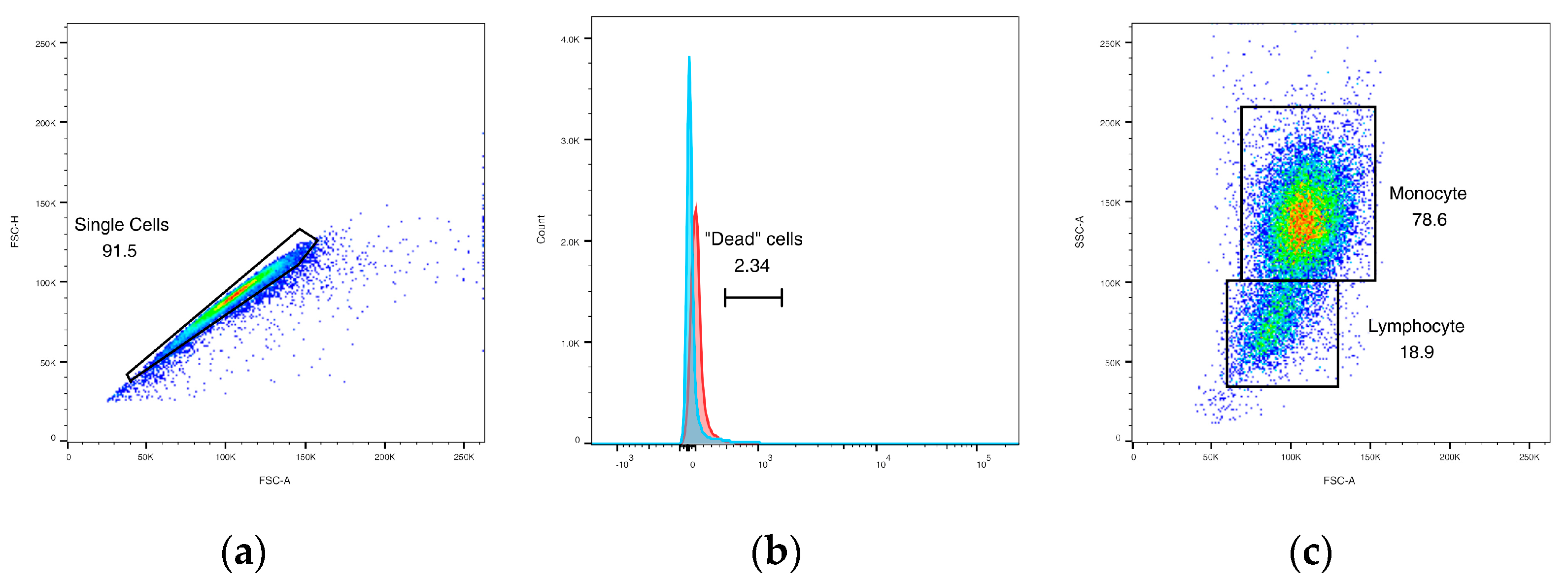 Animals 14 02297 g005