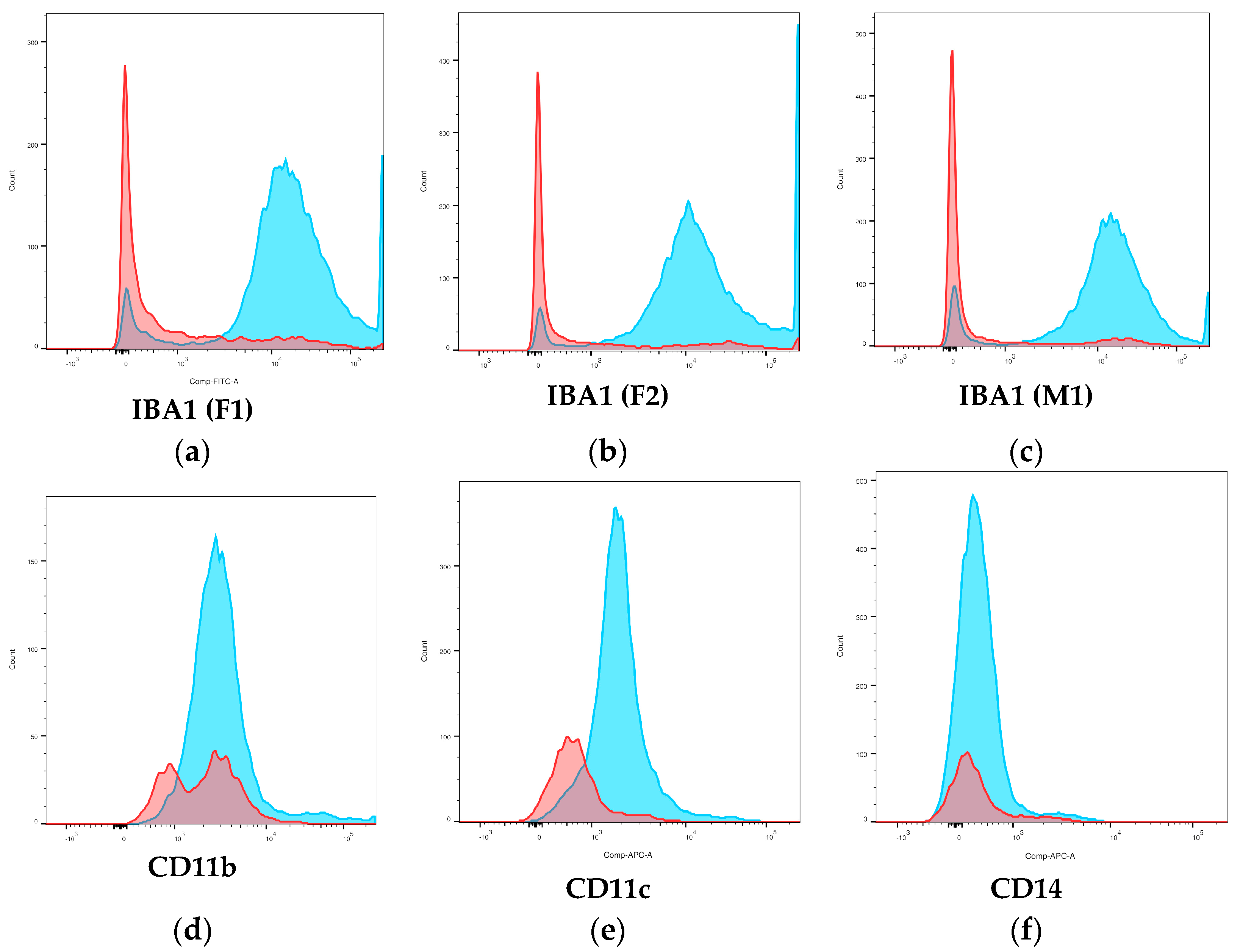 Animals 14 02297 g007