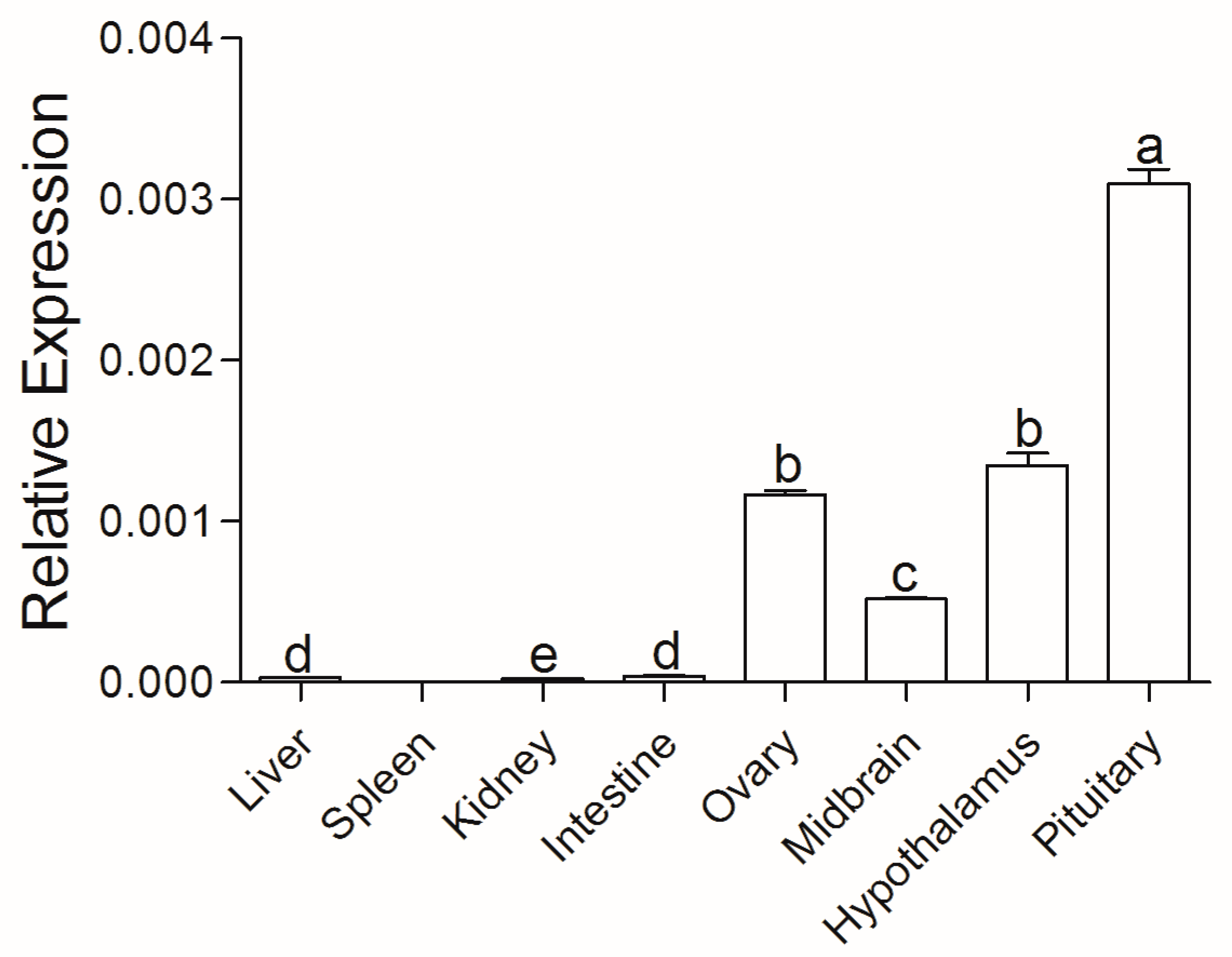 Animals 14 02314 g003