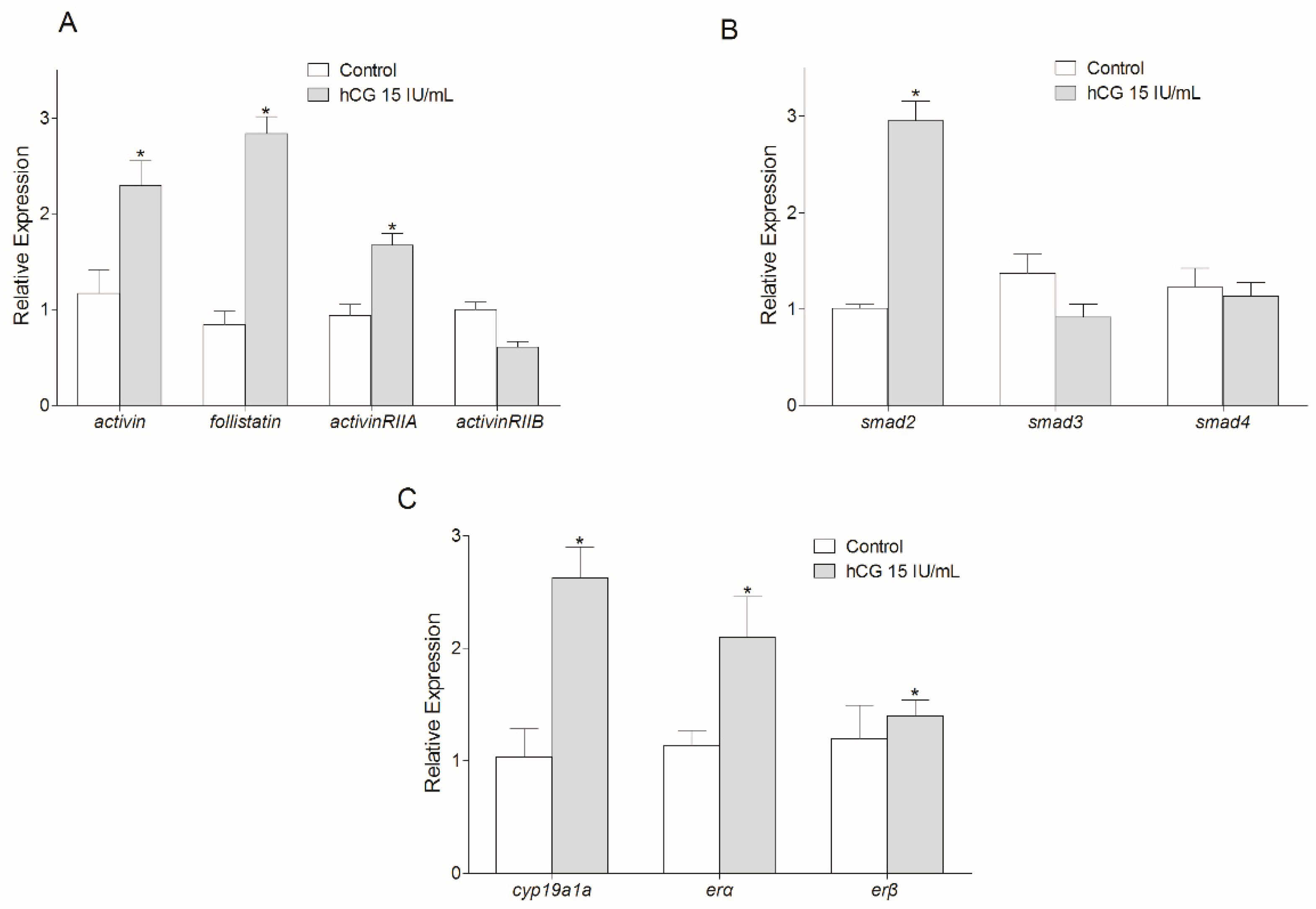 Animals 14 02314 g005