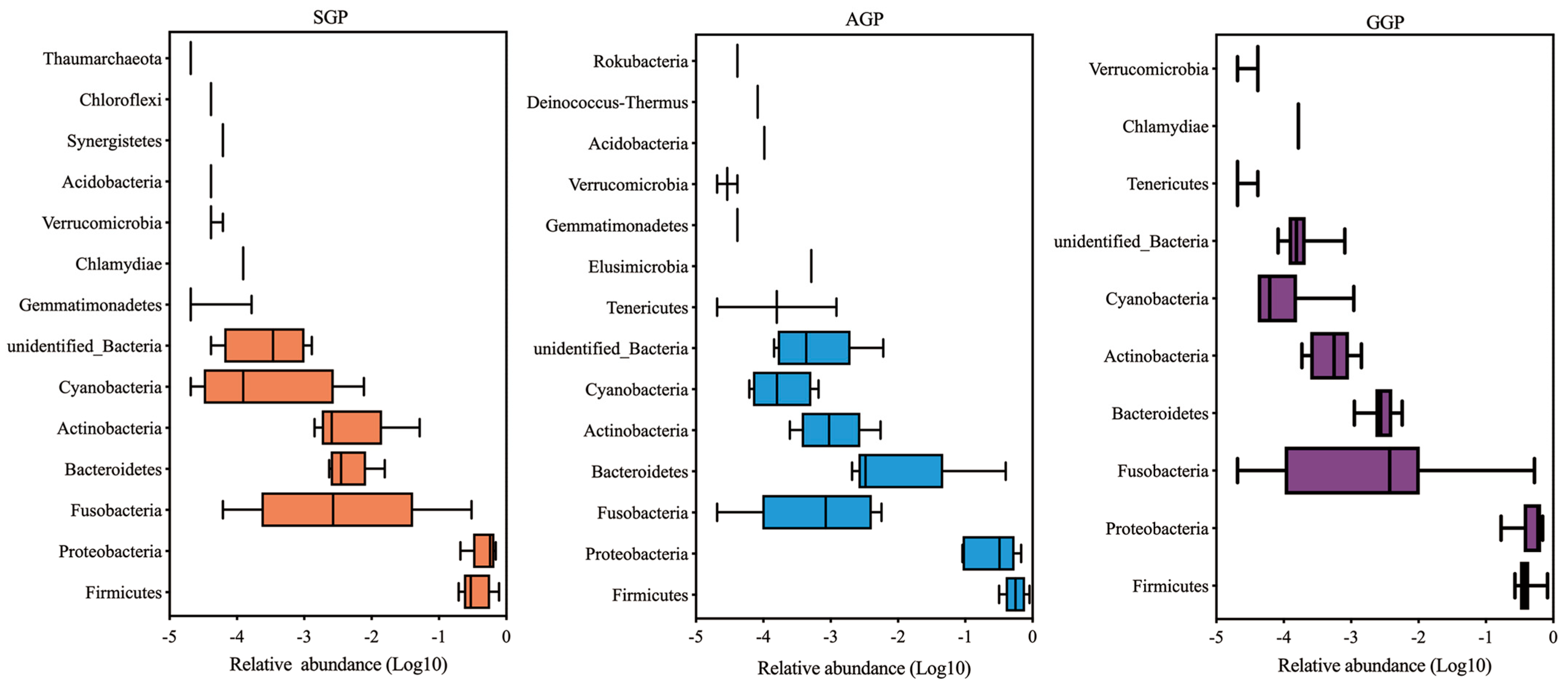 Animals 14 02324 g004