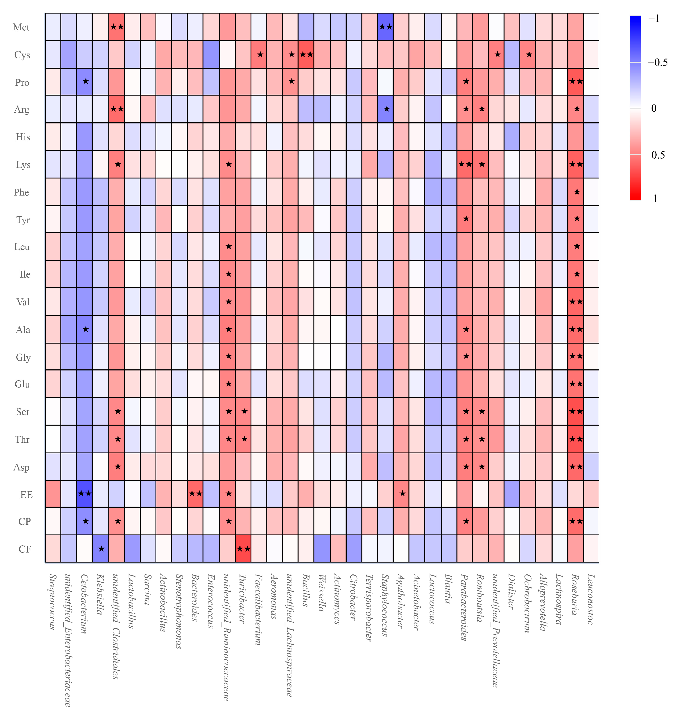 Animals 14 02324 g007