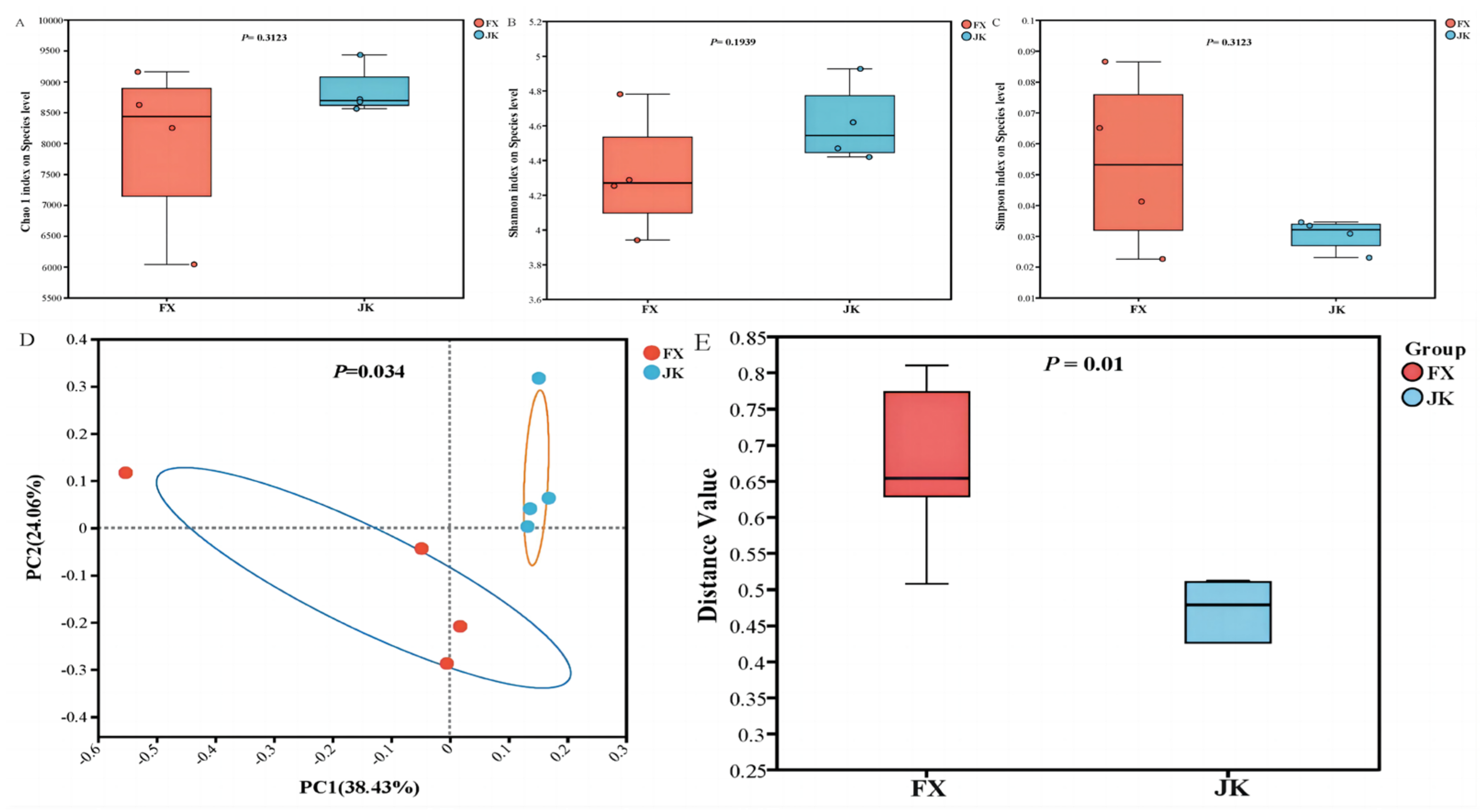 Animals 14 02327 g002