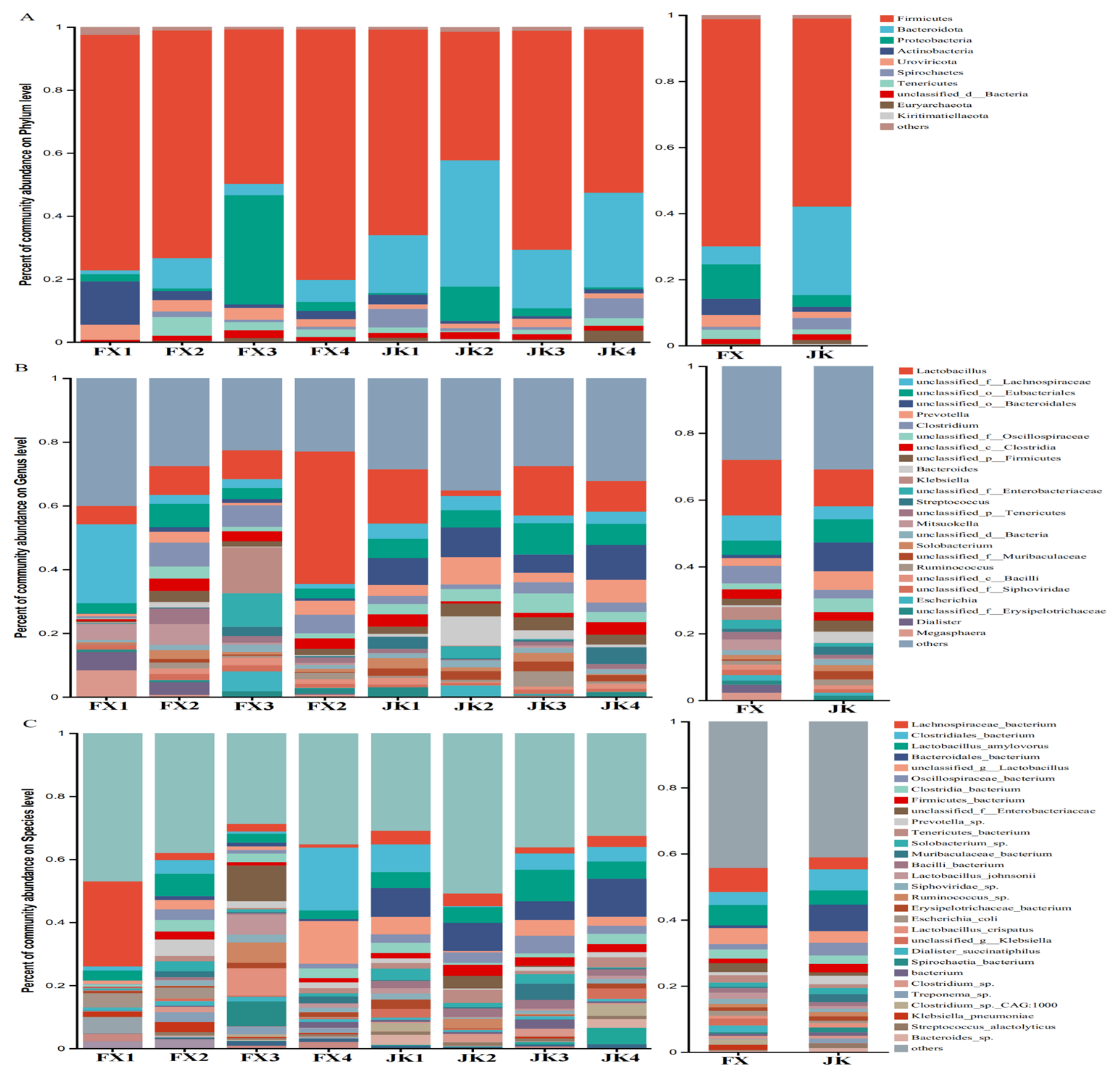 Animals 14 02327 g003