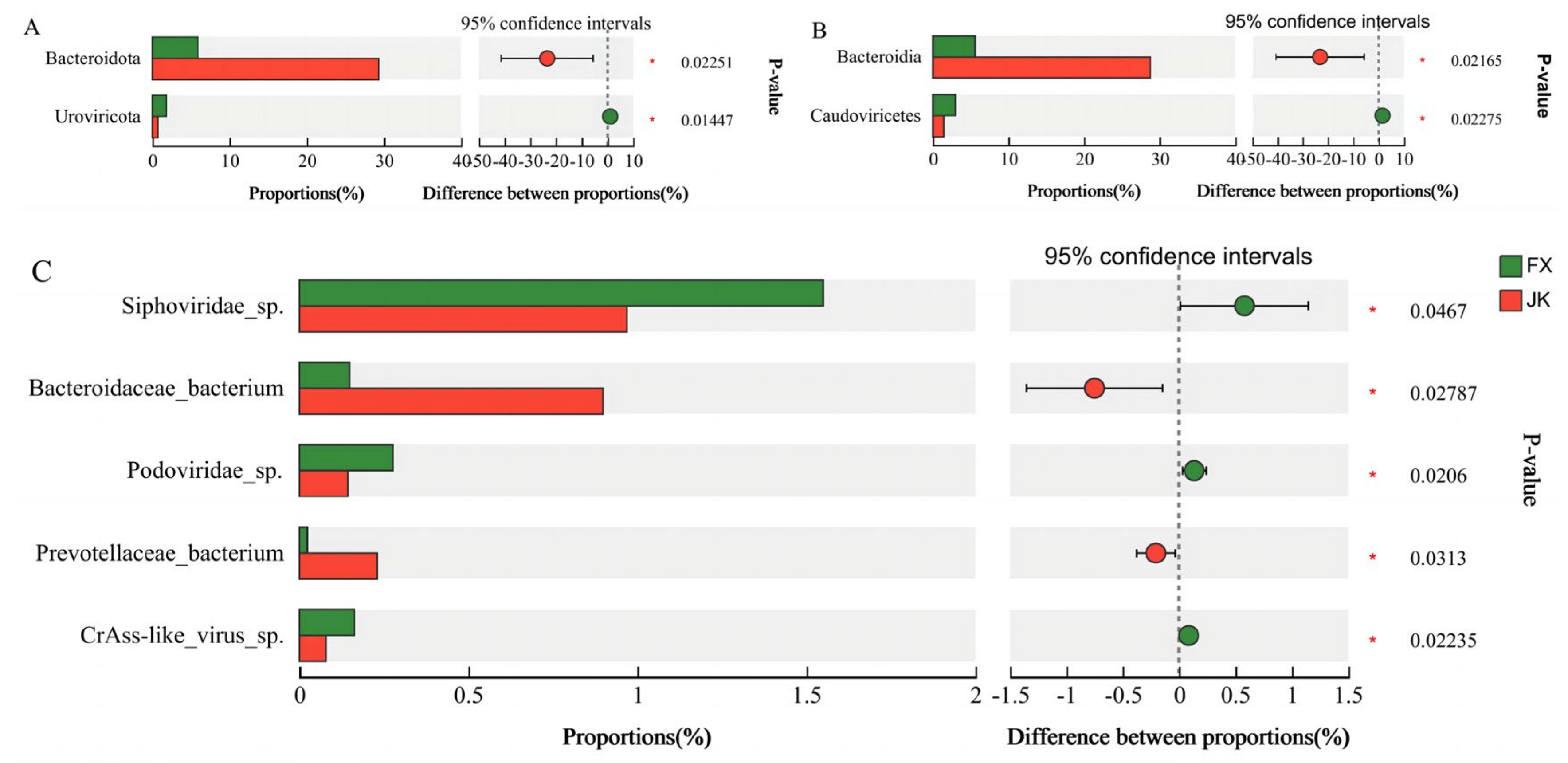 Animals 14 02327 g004