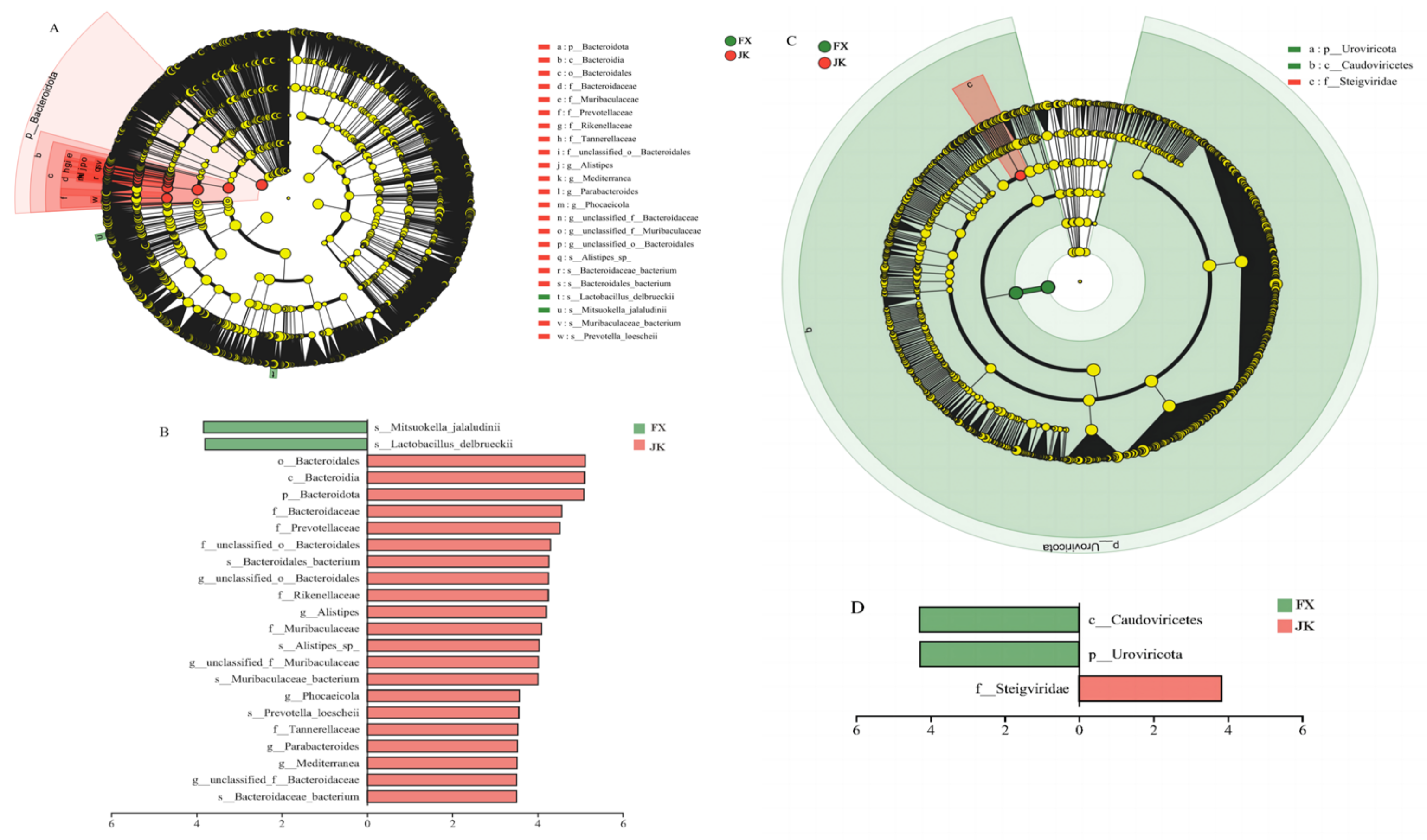 Animals 14 02327 g005