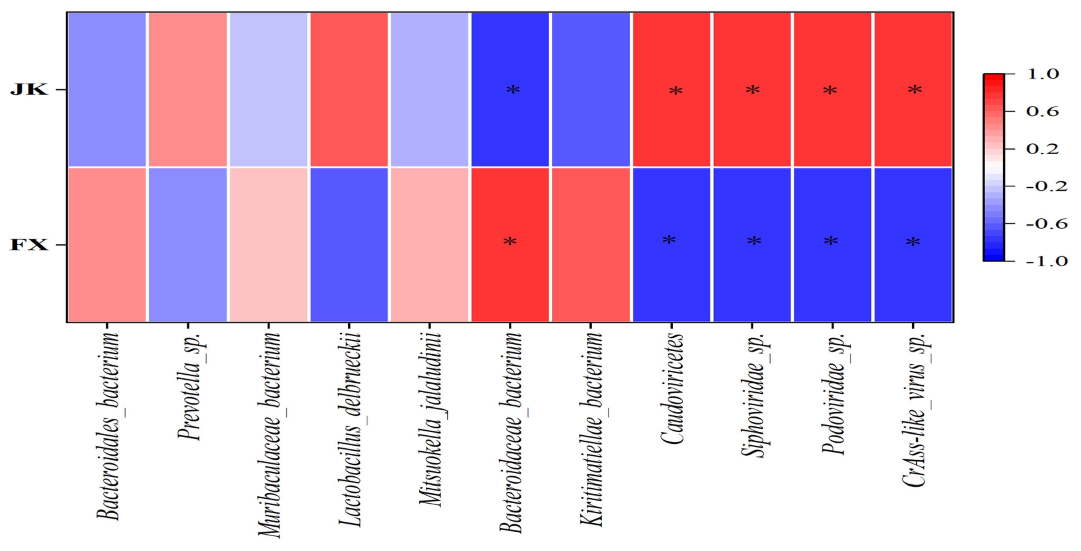 Animals 14 02327 g006