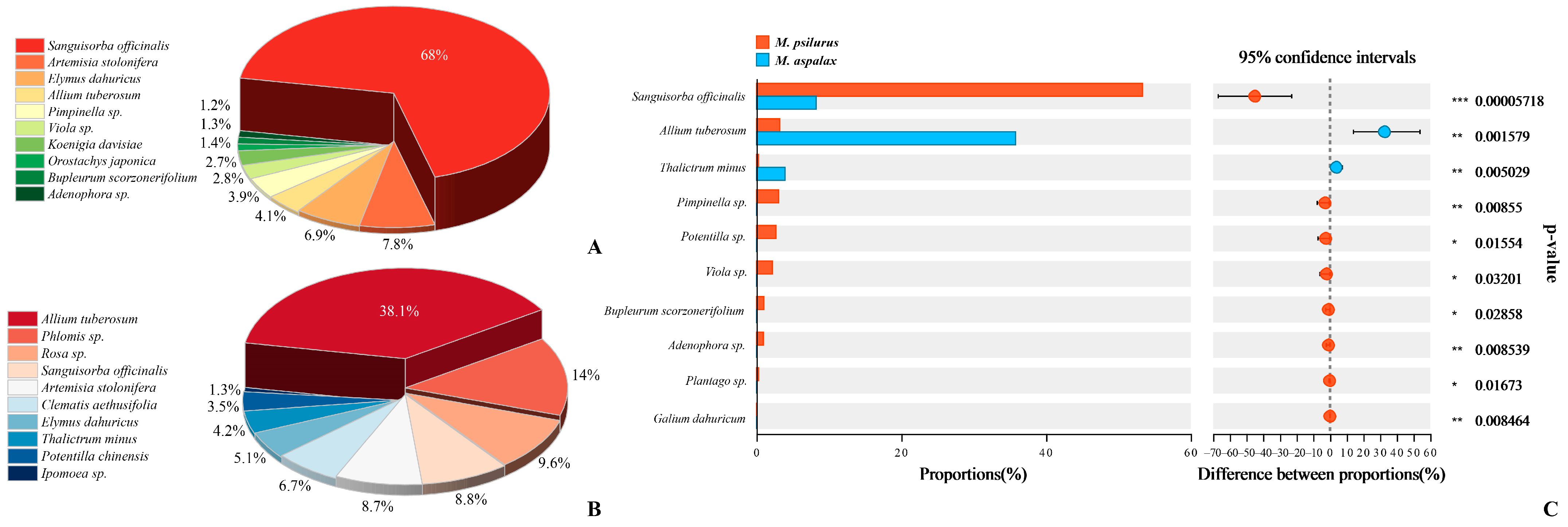 Animals 14 02334 g002