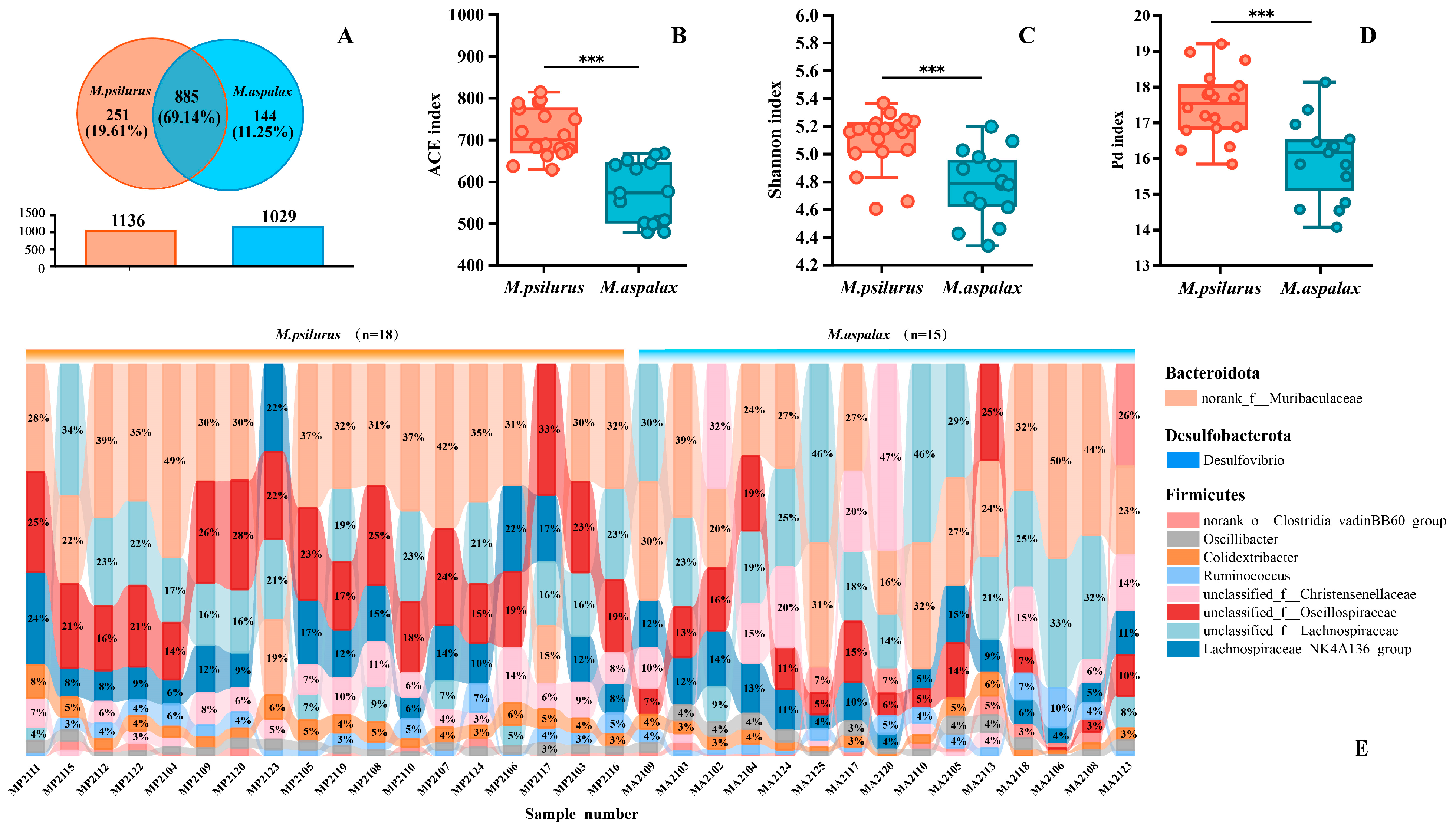 Animals 14 02334 g003