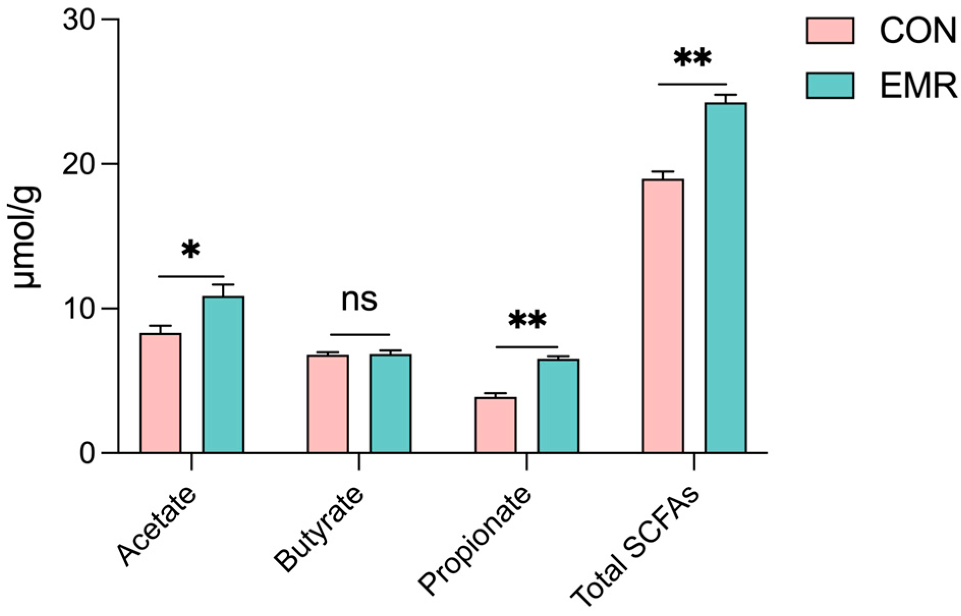 Animals 14 02346 g005