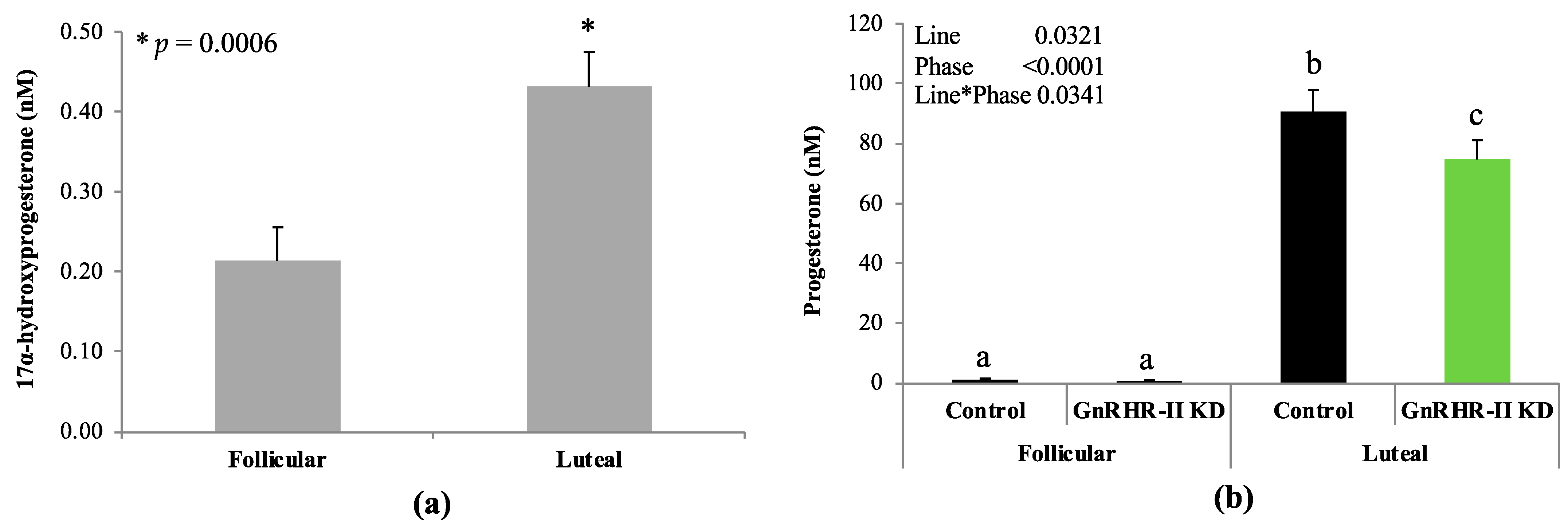 Animals 14 02350 g005