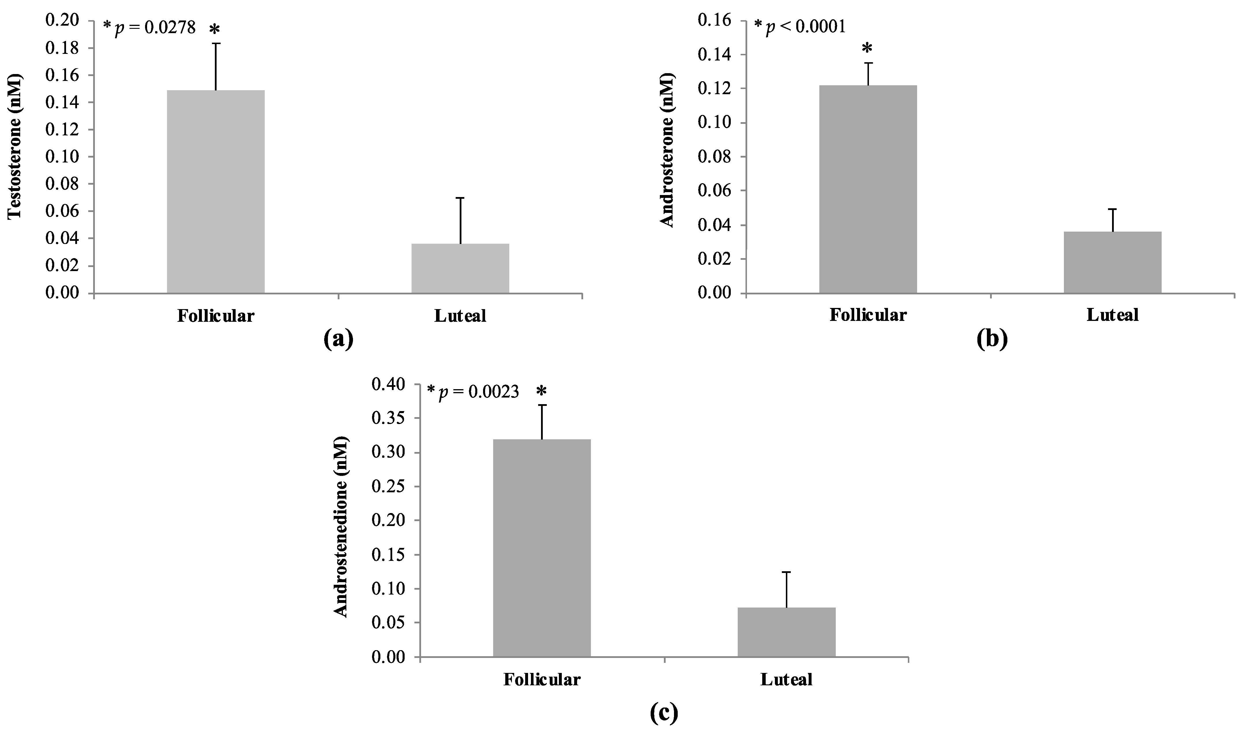 Animals 14 02350 g006