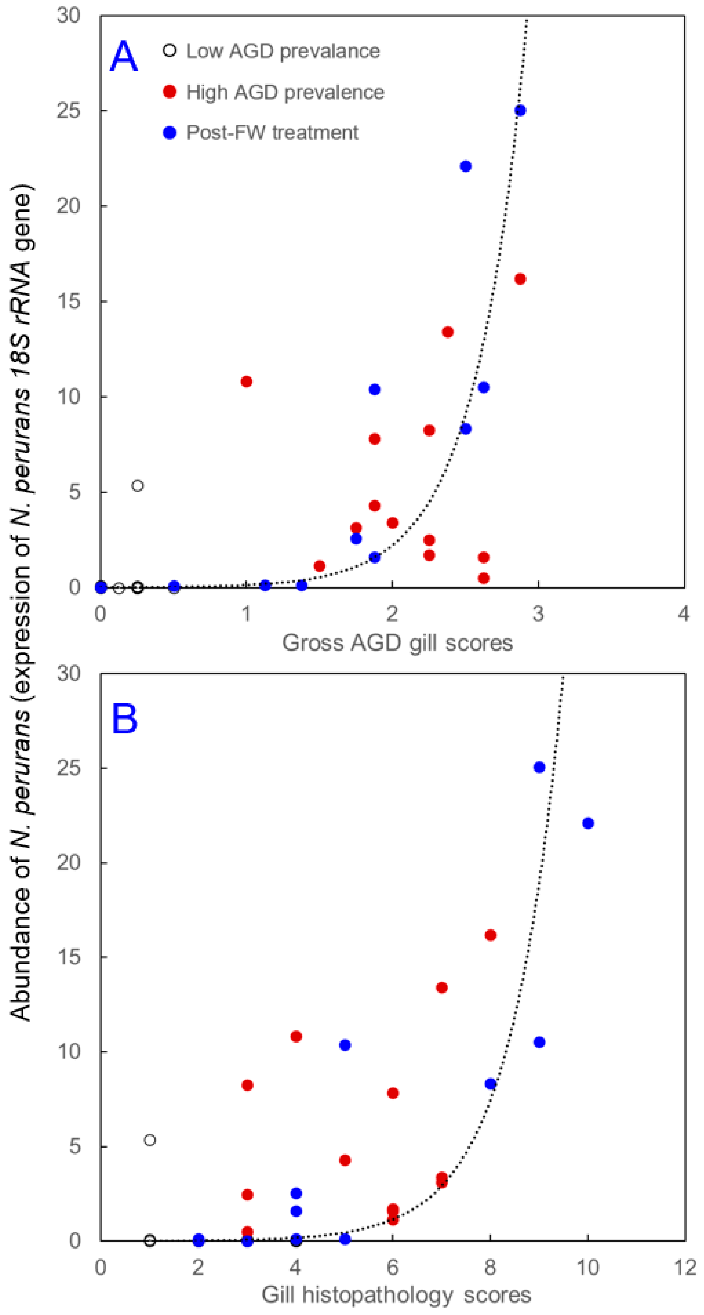 Animals 14 02356 g005