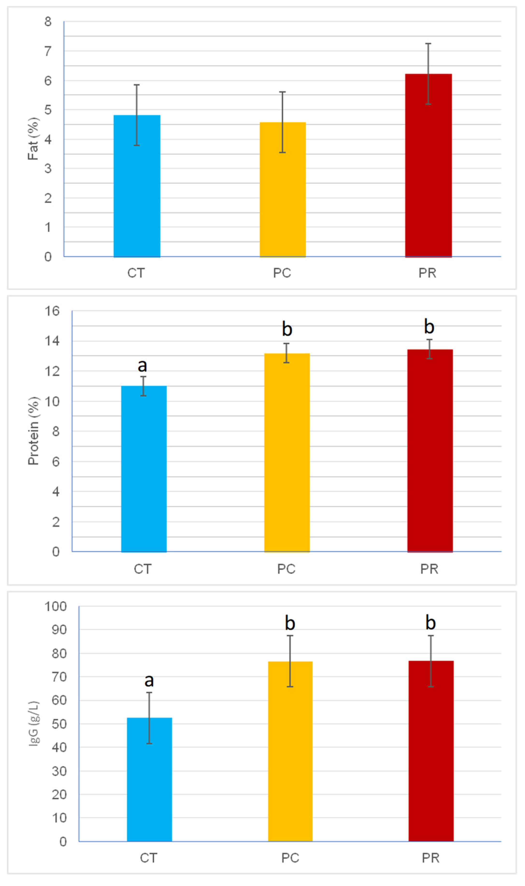 Animals 14 02359 g001 Animals 14 02359 g001