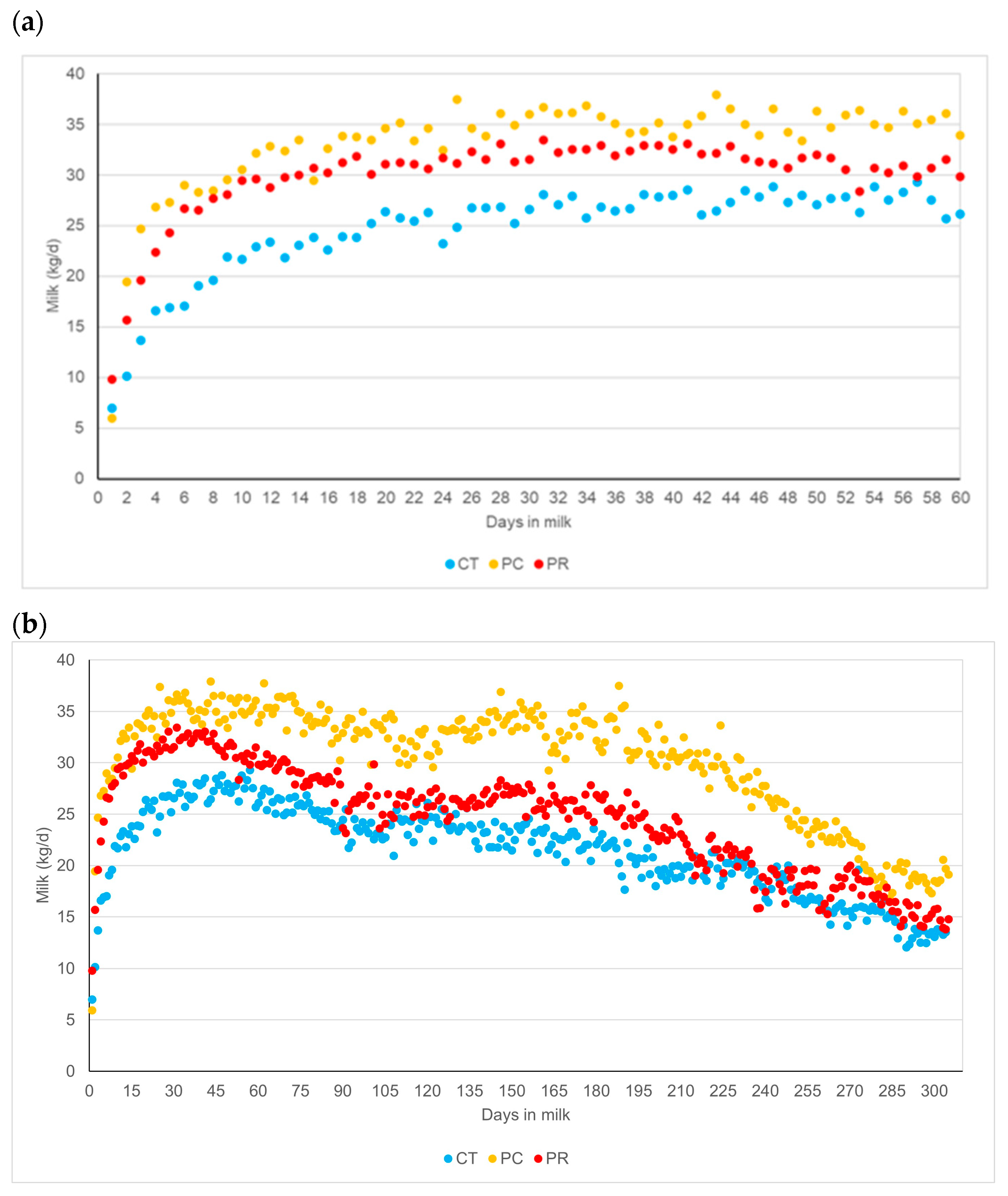 Animals 14 02359 g002 Animals 14 02359 g002