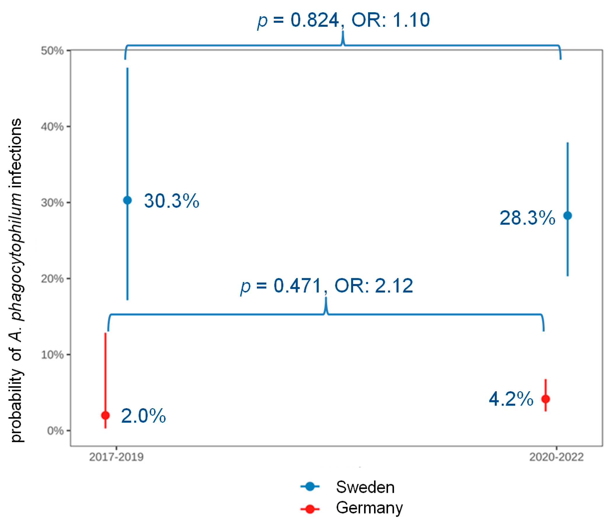 Animals 14 02368 g005
