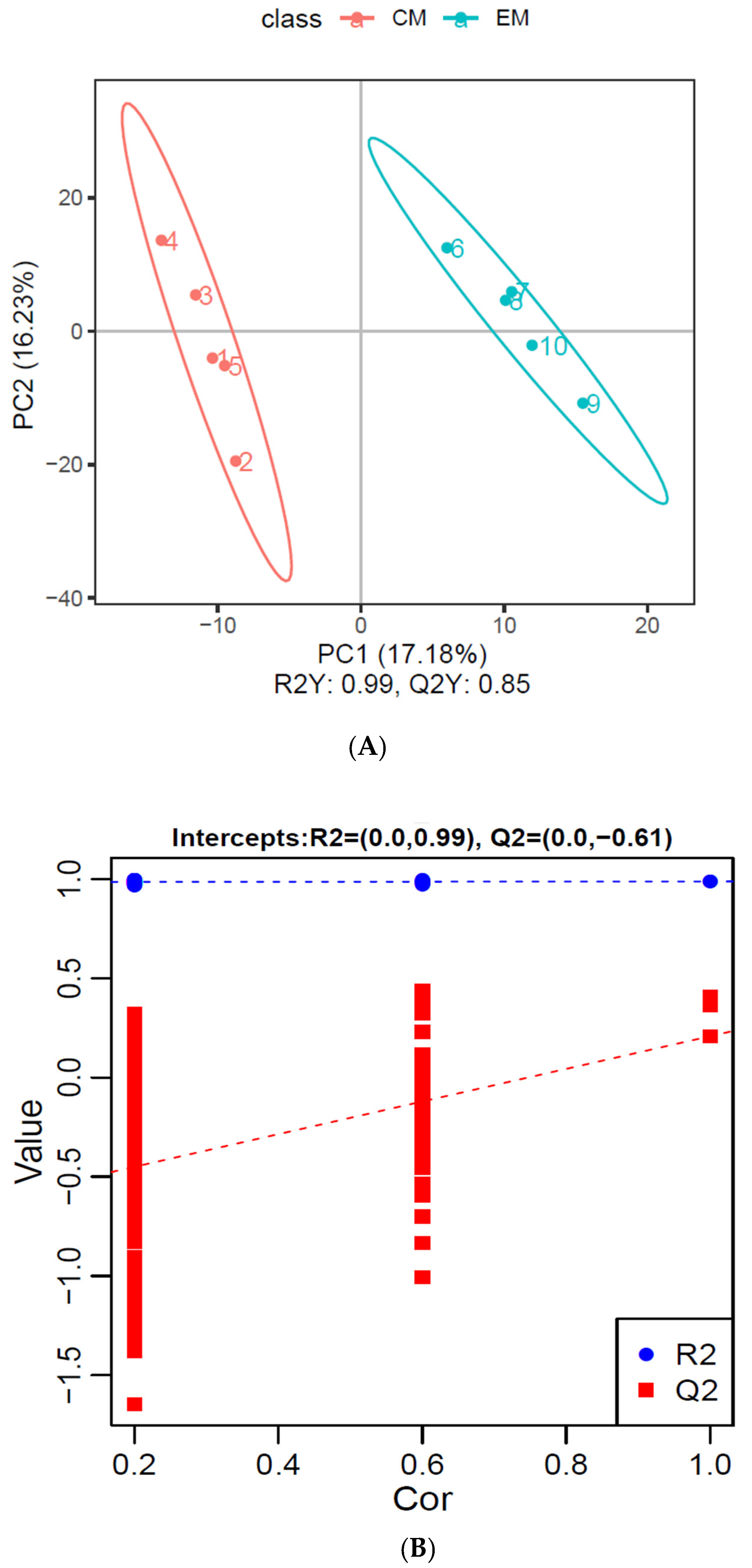 Animals 14 02374 g005